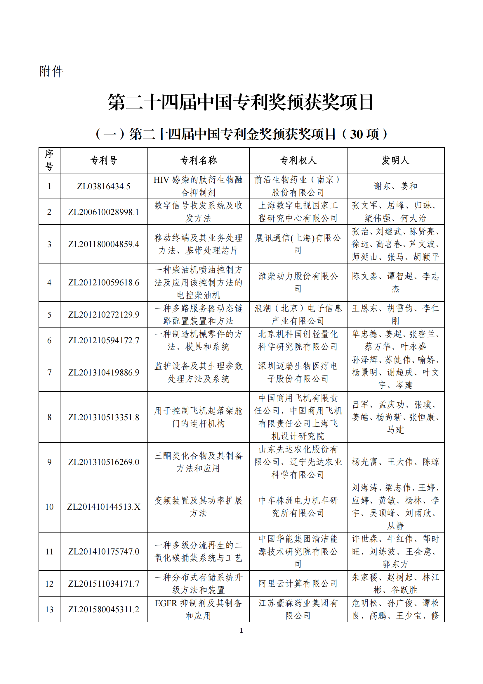 第二十四届中国专利奖评审结果公示｜附项目名单