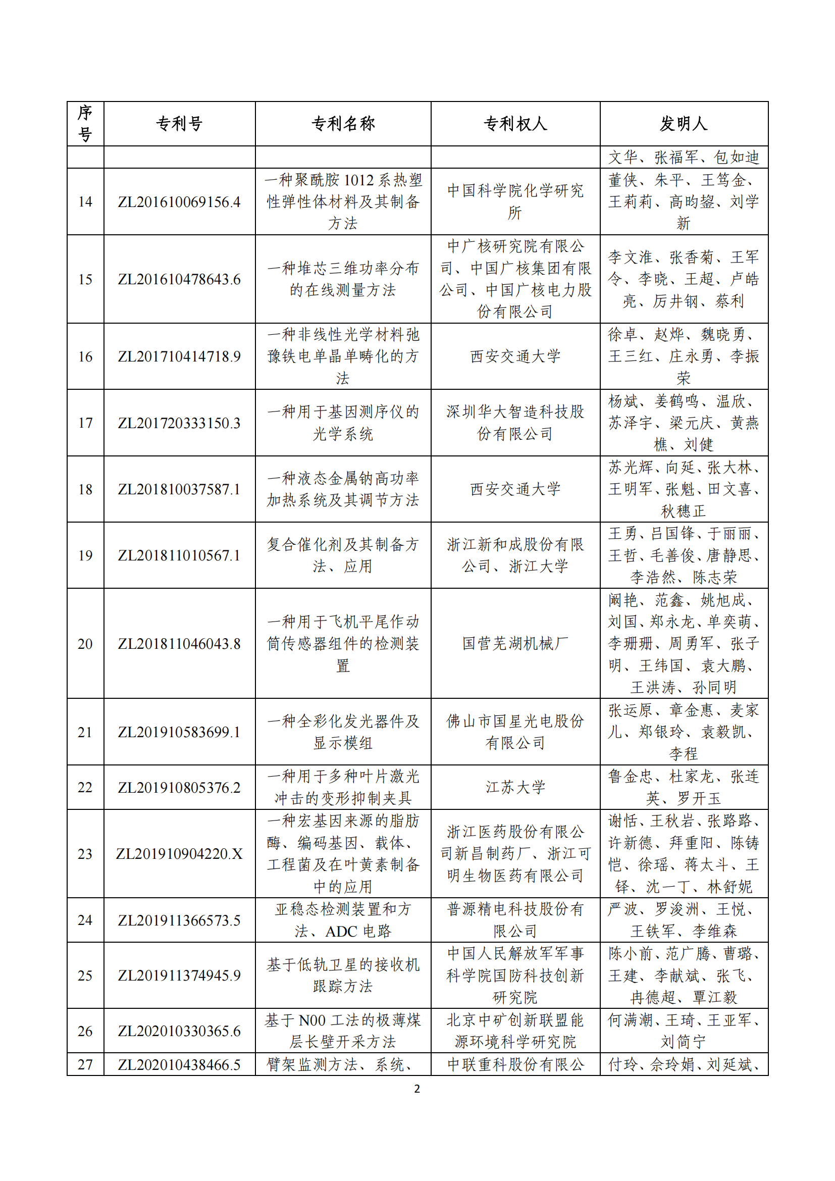 第二十四届中国专利奖评审结果公示｜附项目名单