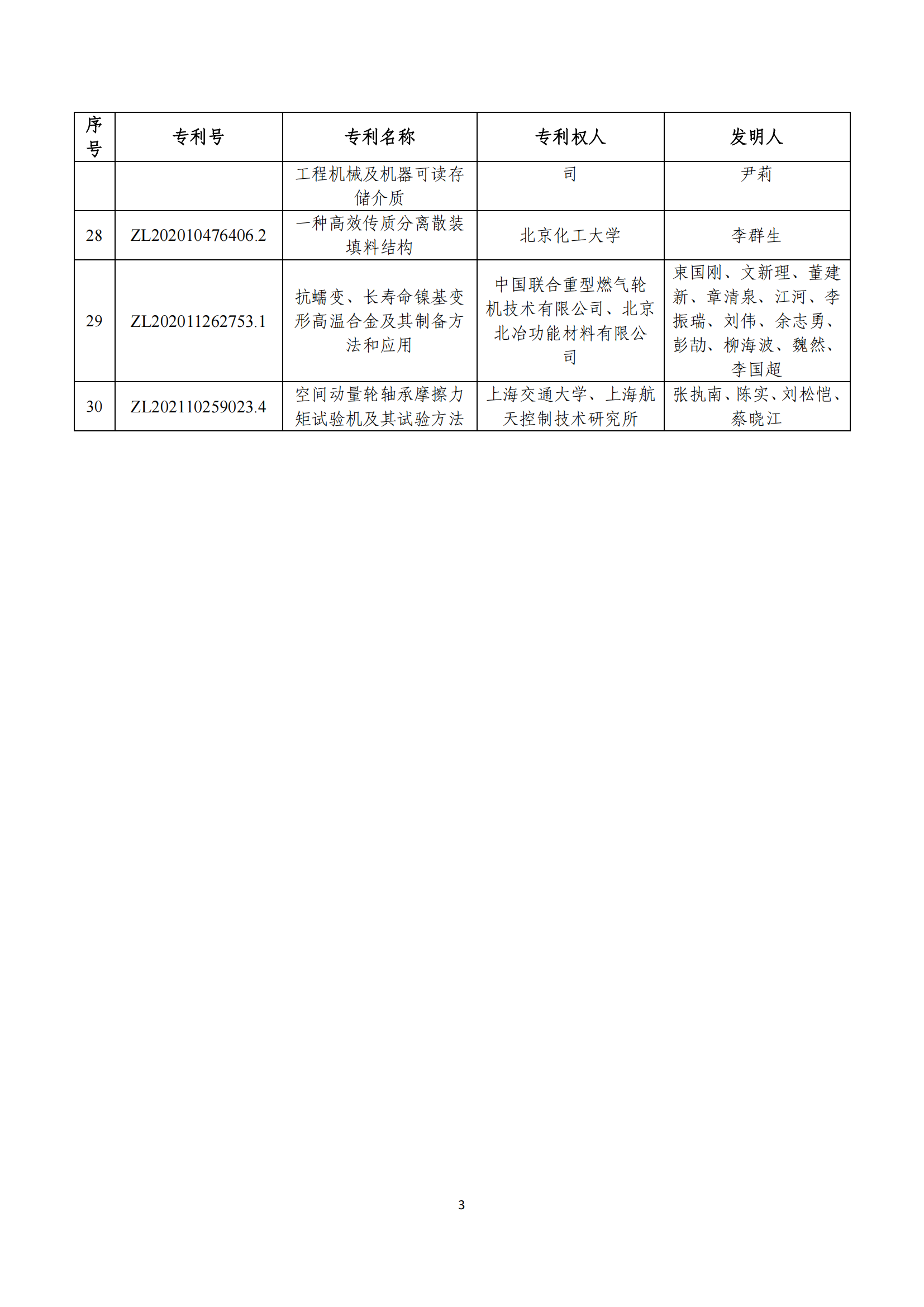 第二十四届中国专利奖评审结果公示｜附项目名单