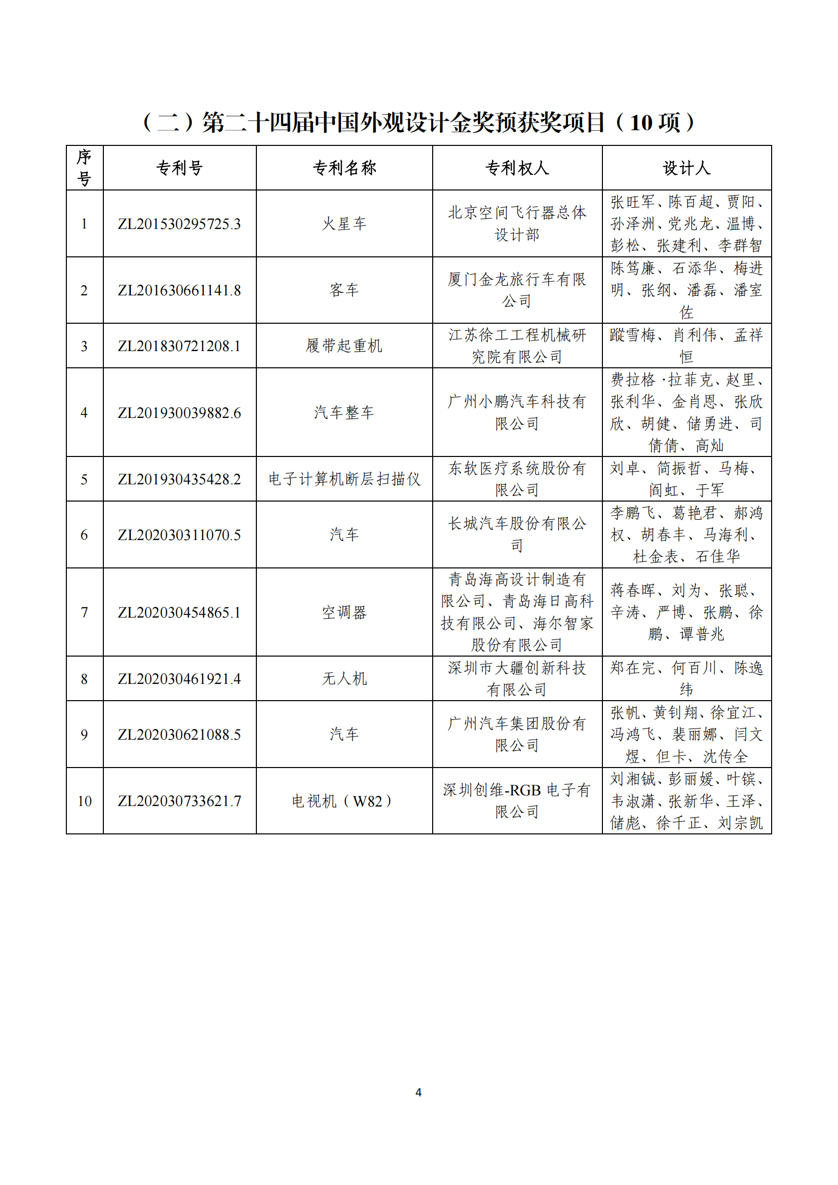 第二十四届中国专利奖评审结果公示｜附项目名单