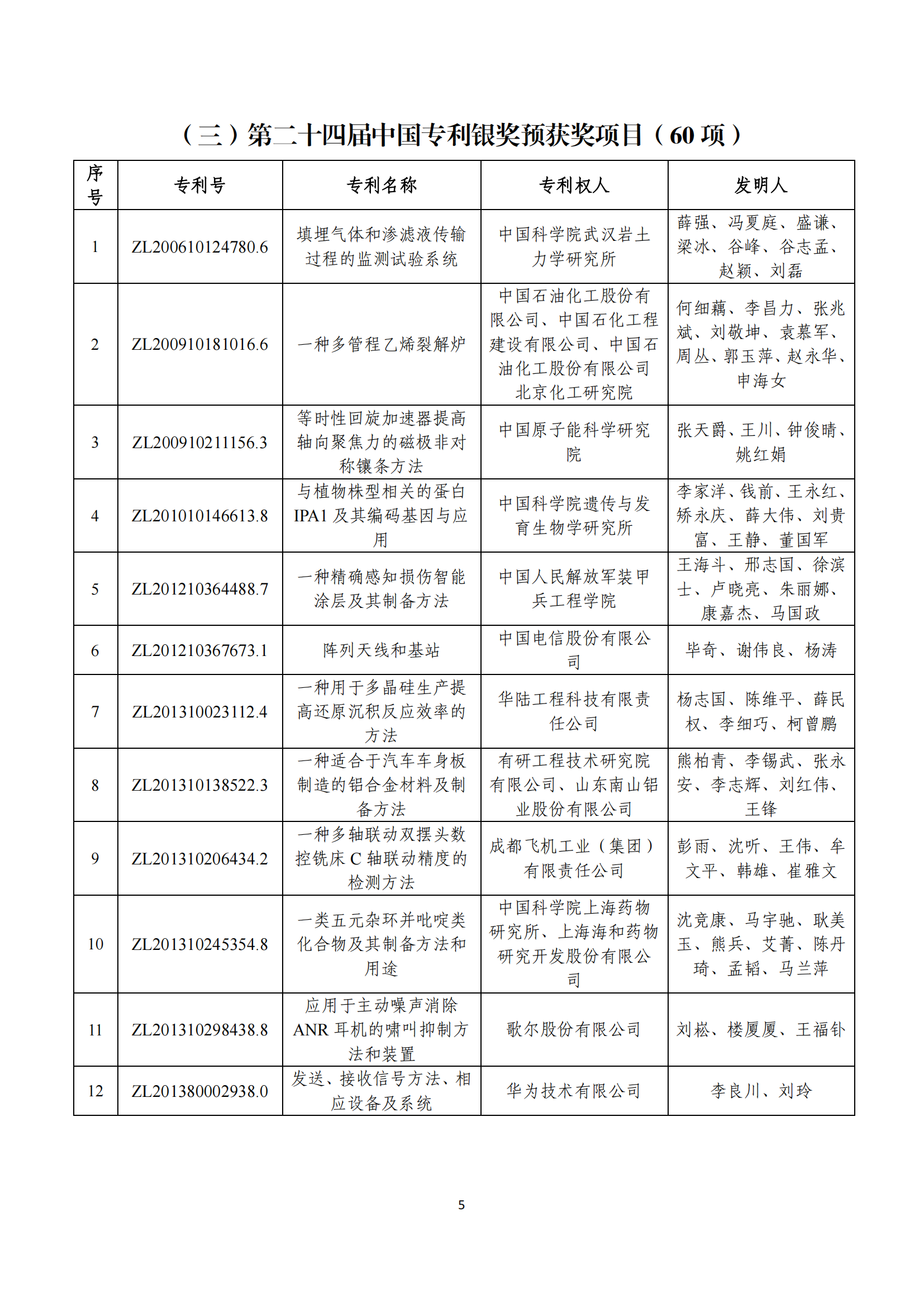 第二十四届中国专利奖评审结果公示｜附项目名单