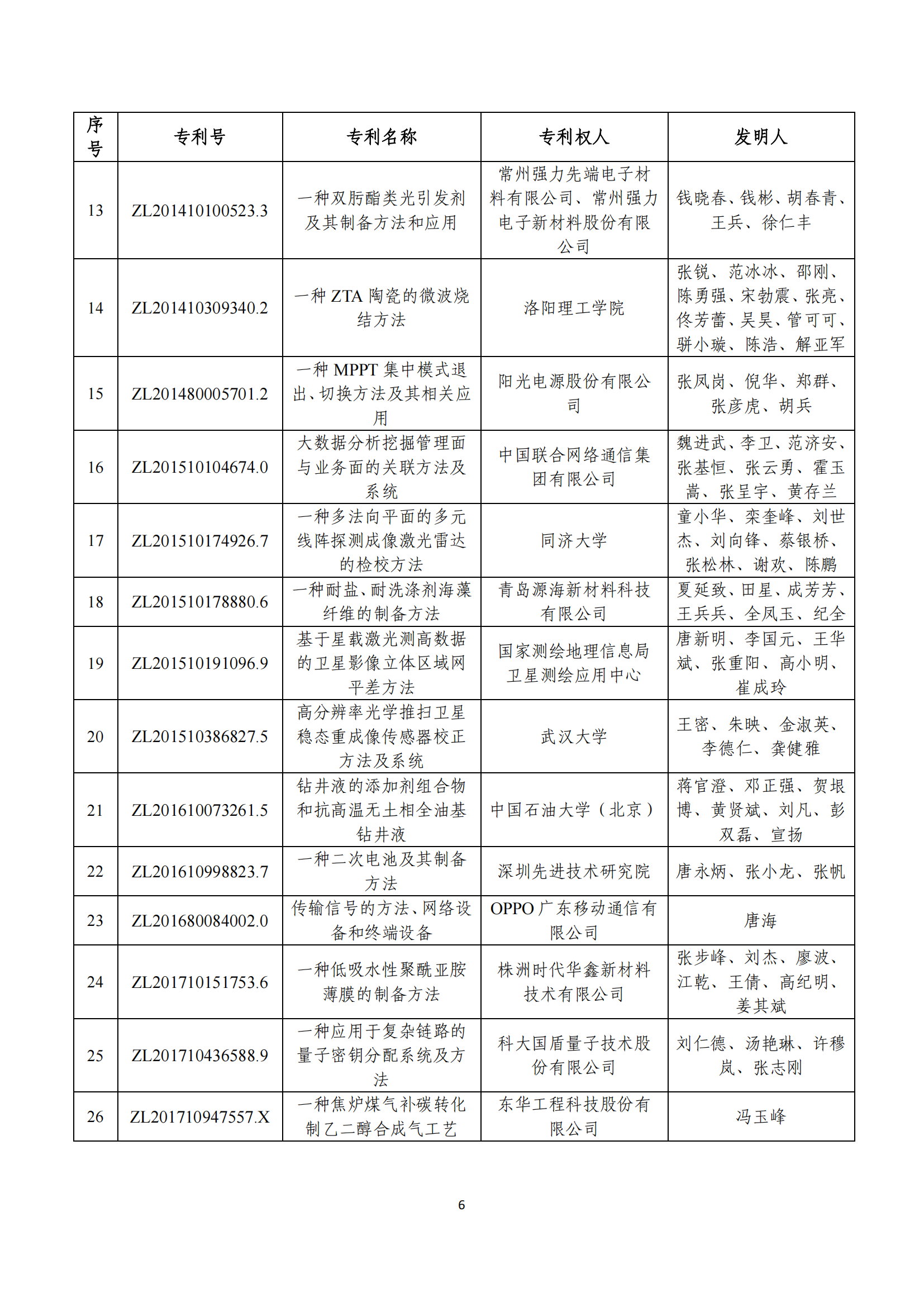 第二十四届中国专利奖评审结果公示｜附项目名单