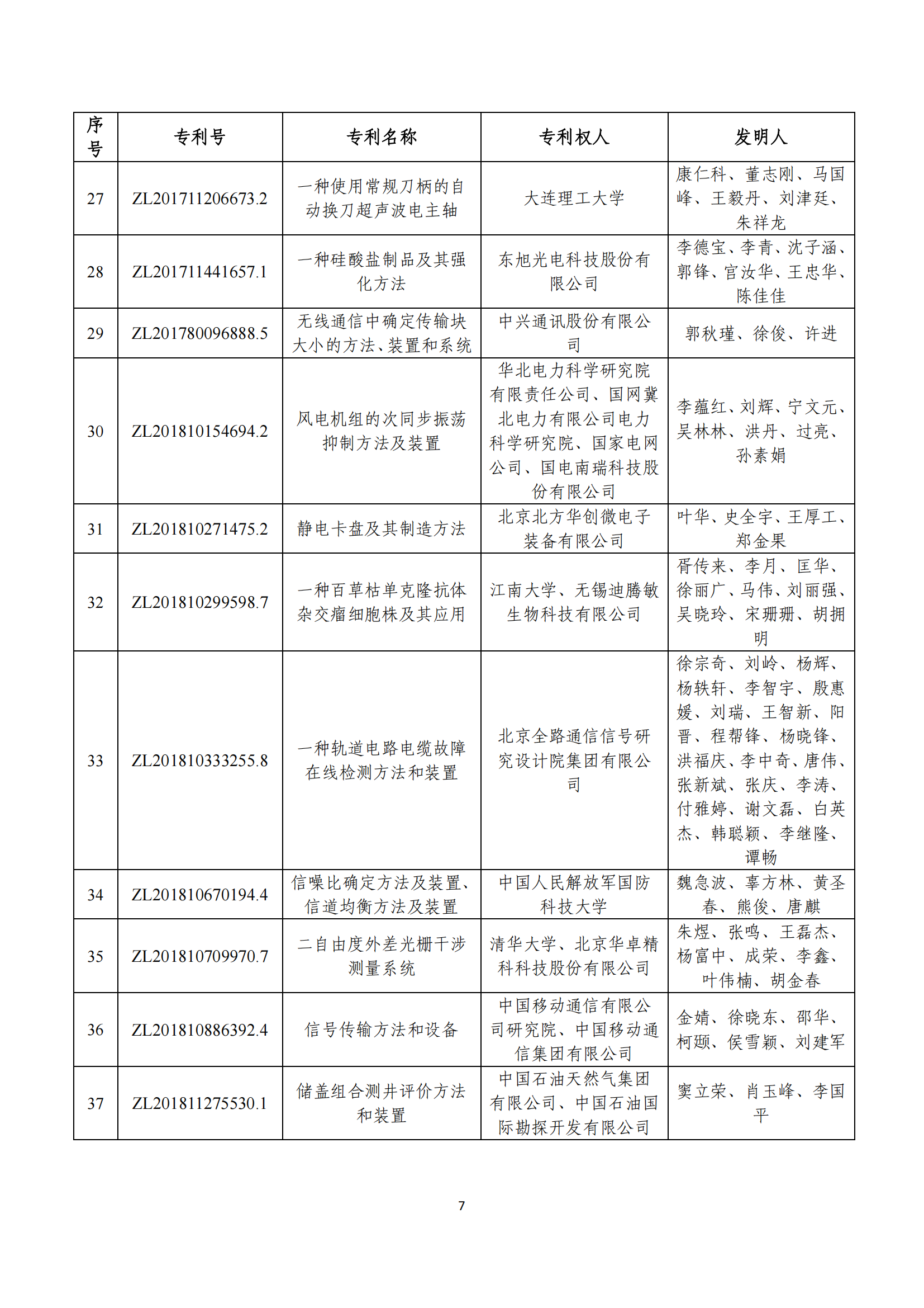 第二十四届中国专利奖评审结果公示｜附项目名单