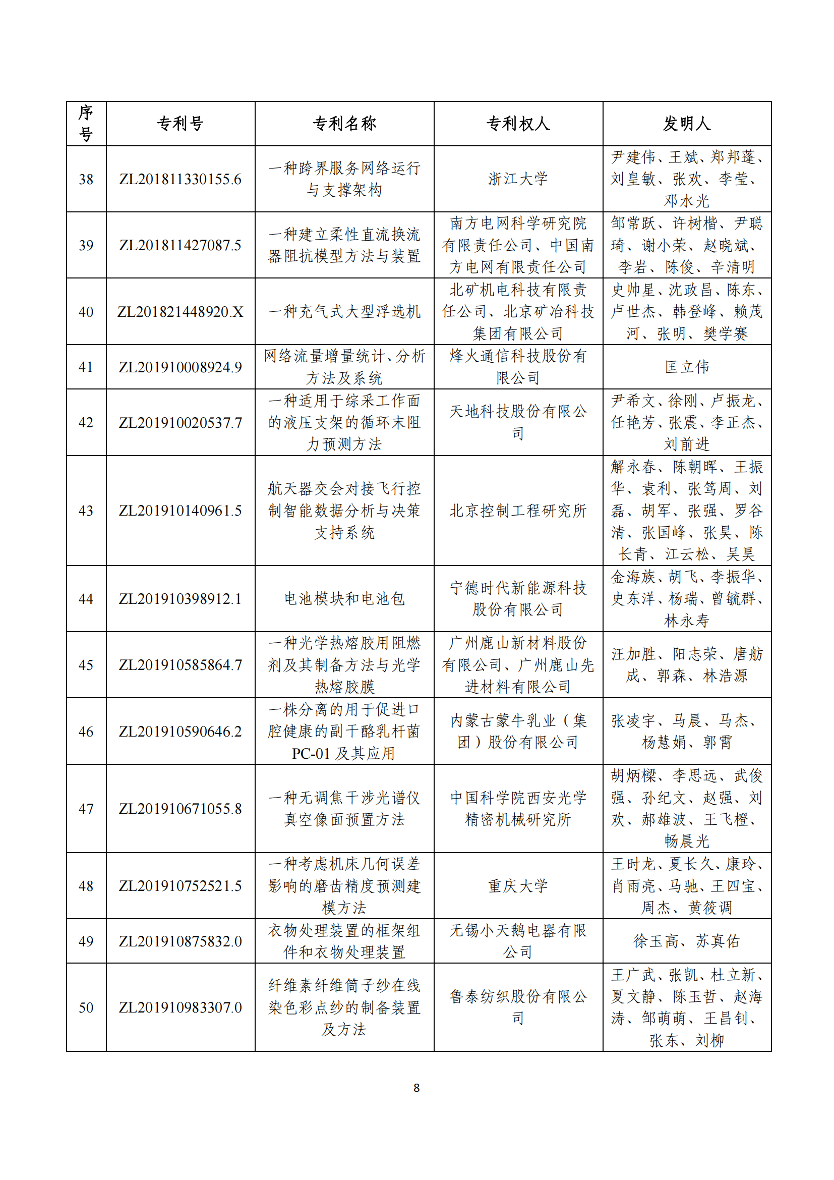 第二十四届中国专利奖评审结果公示｜附项目名单