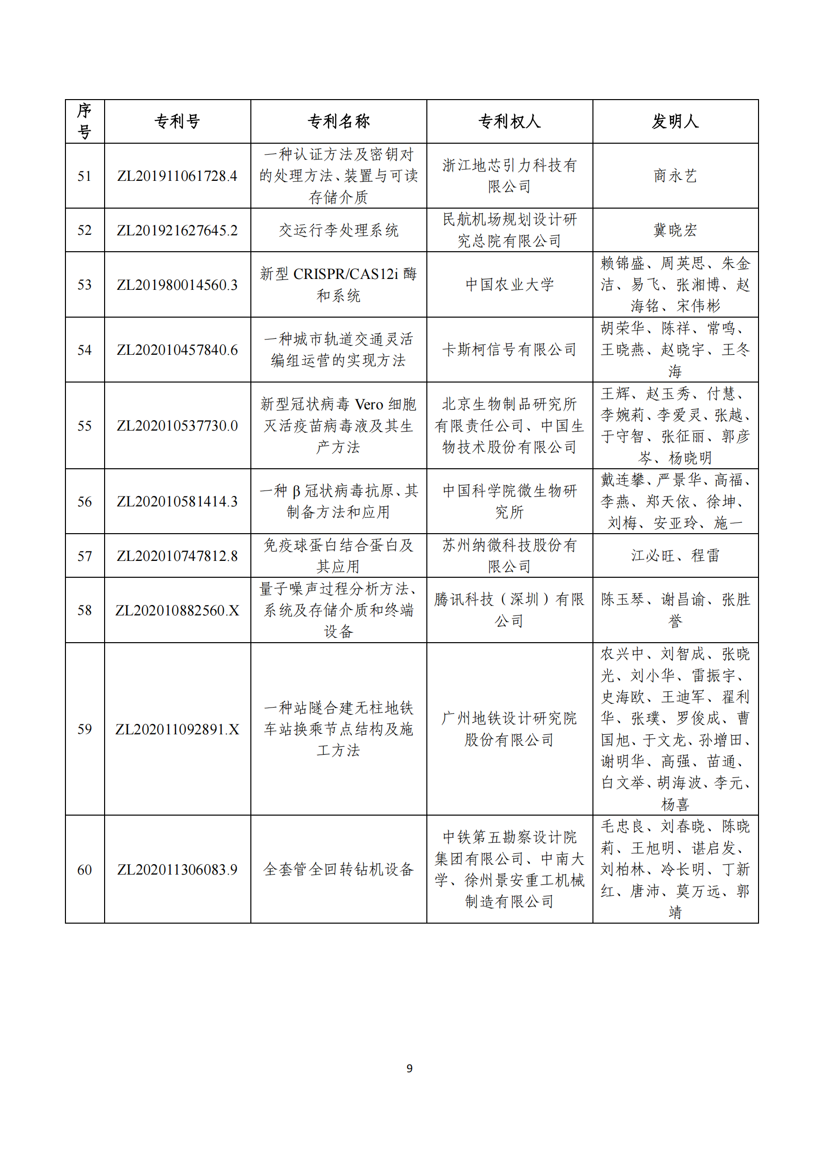 第二十四届中国专利奖评审结果公示｜附项目名单