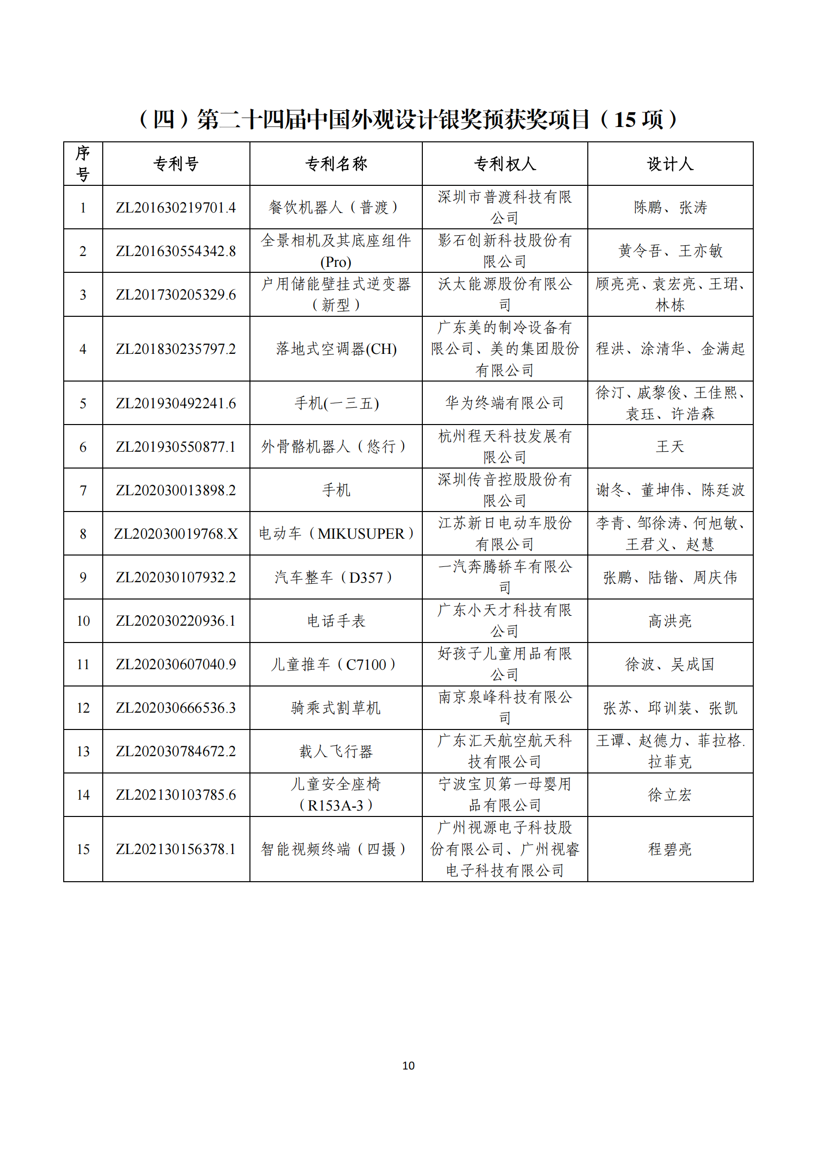 第二十四届中国专利奖评审结果公示｜附项目名单