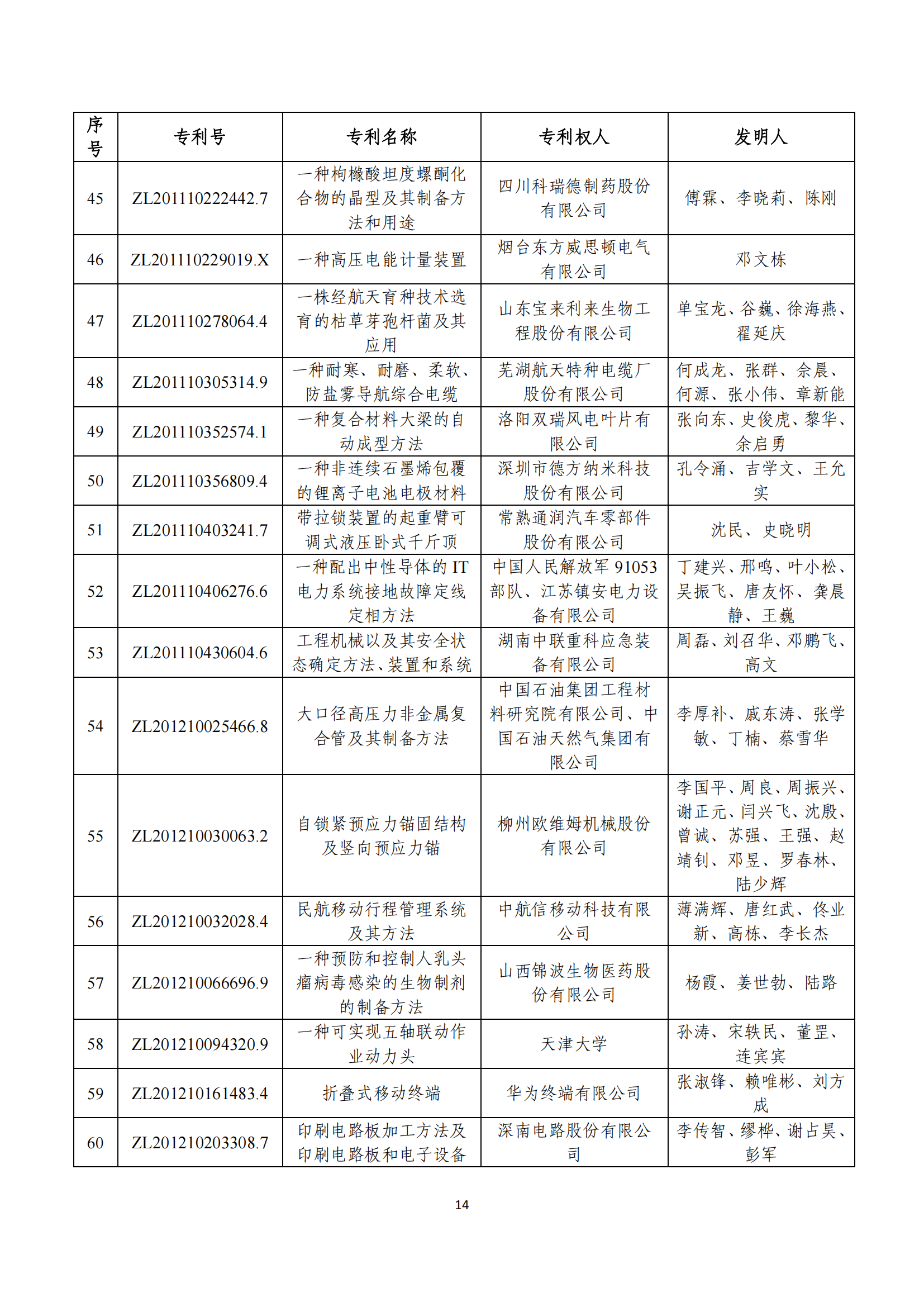 第二十四届中国专利奖评审结果公示｜附项目名单