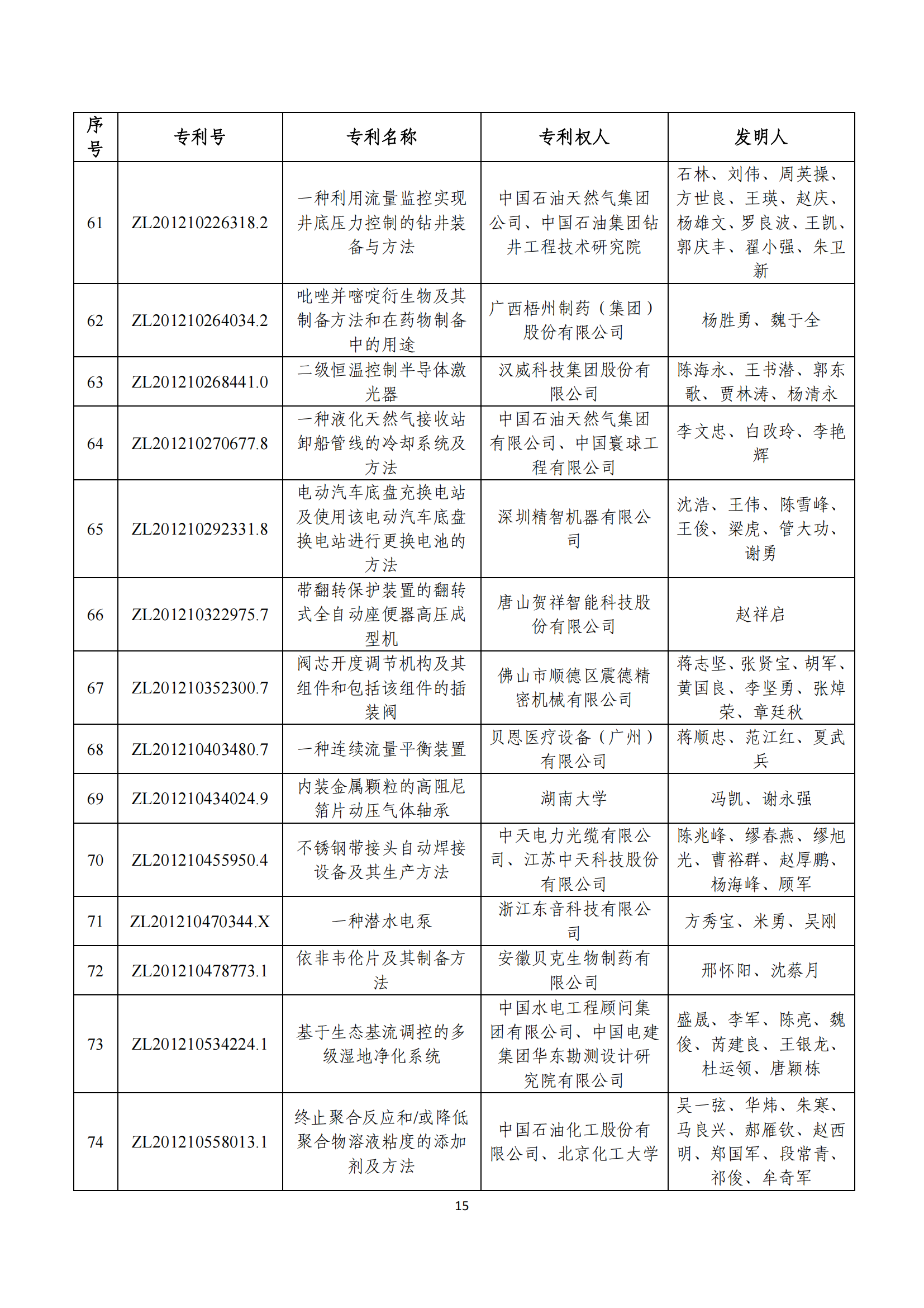 第二十四届中国专利奖评审结果公示｜附项目名单