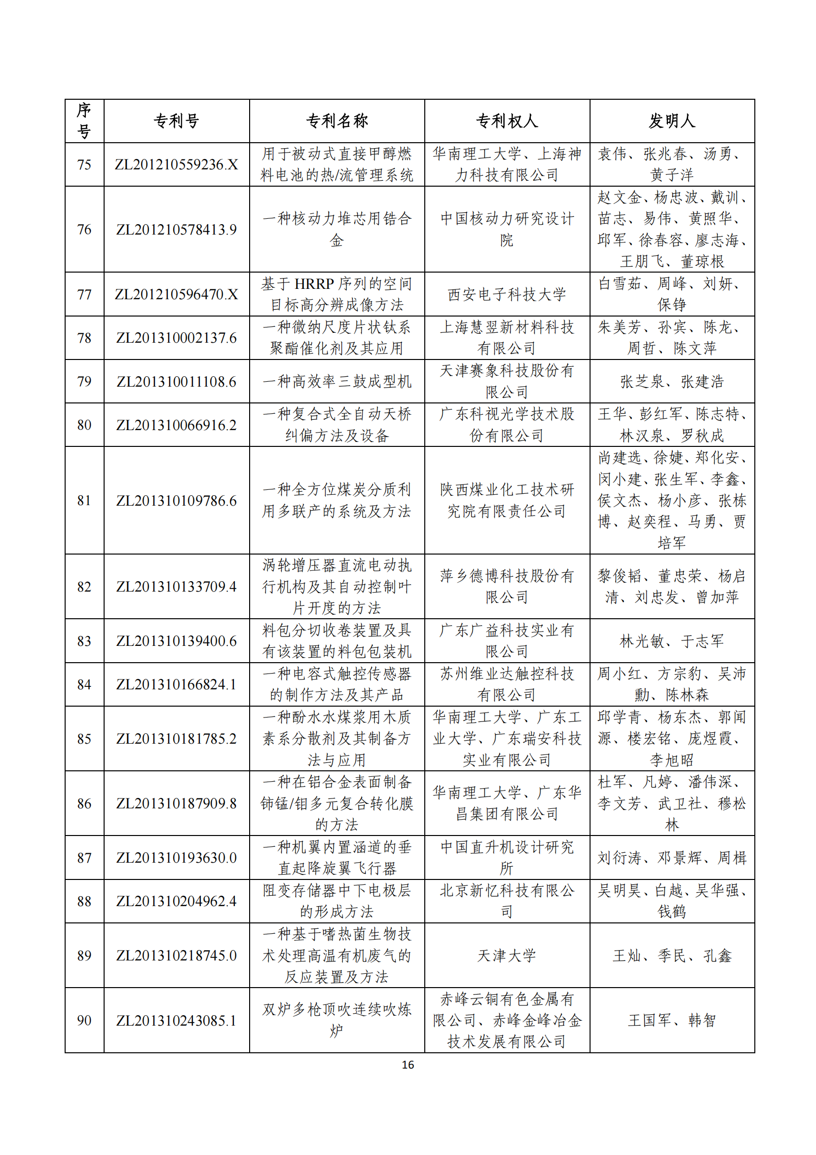 第二十四届中国专利奖评审结果公示｜附项目名单