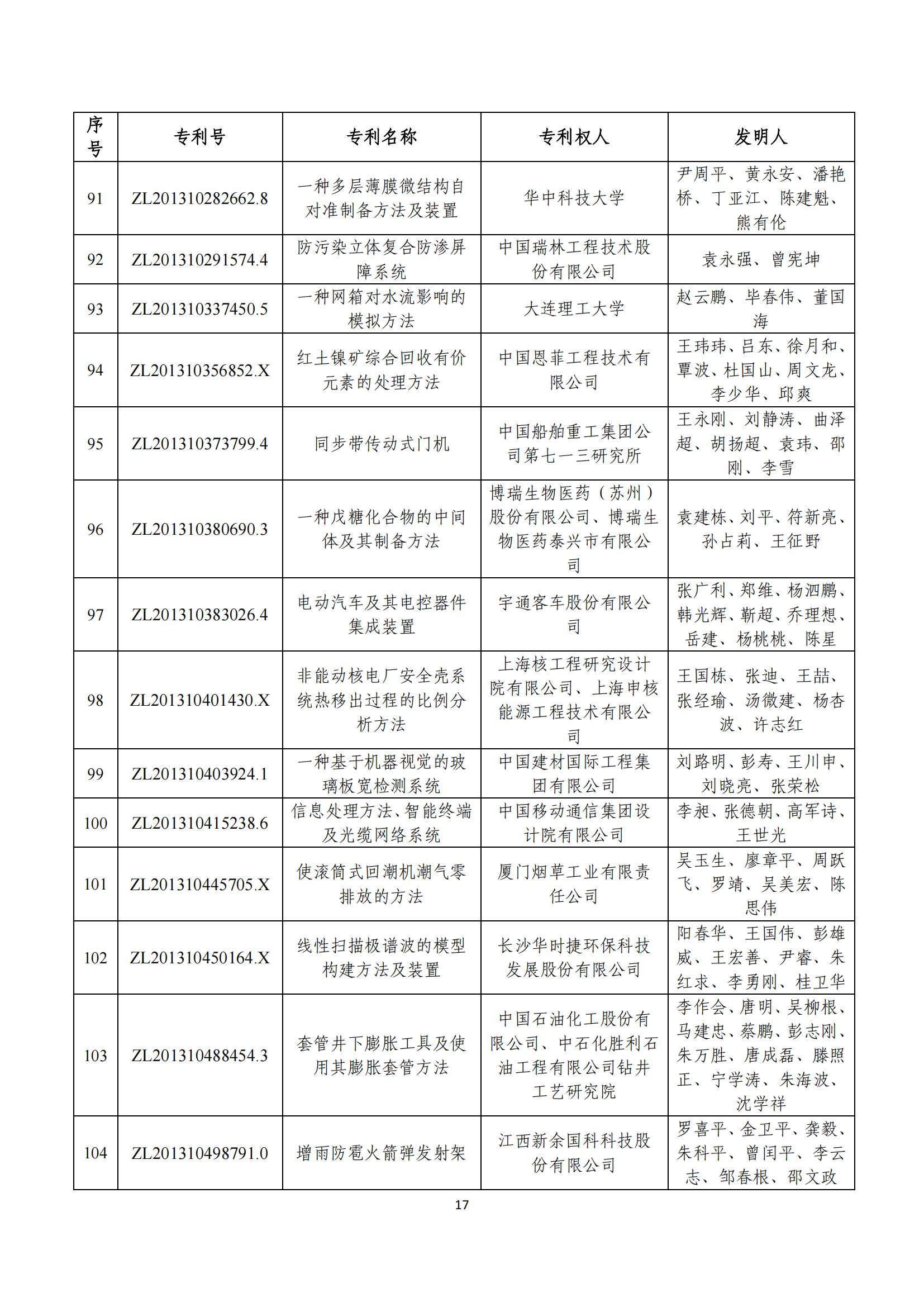 第二十四届中国专利奖评审结果公示｜附项目名单