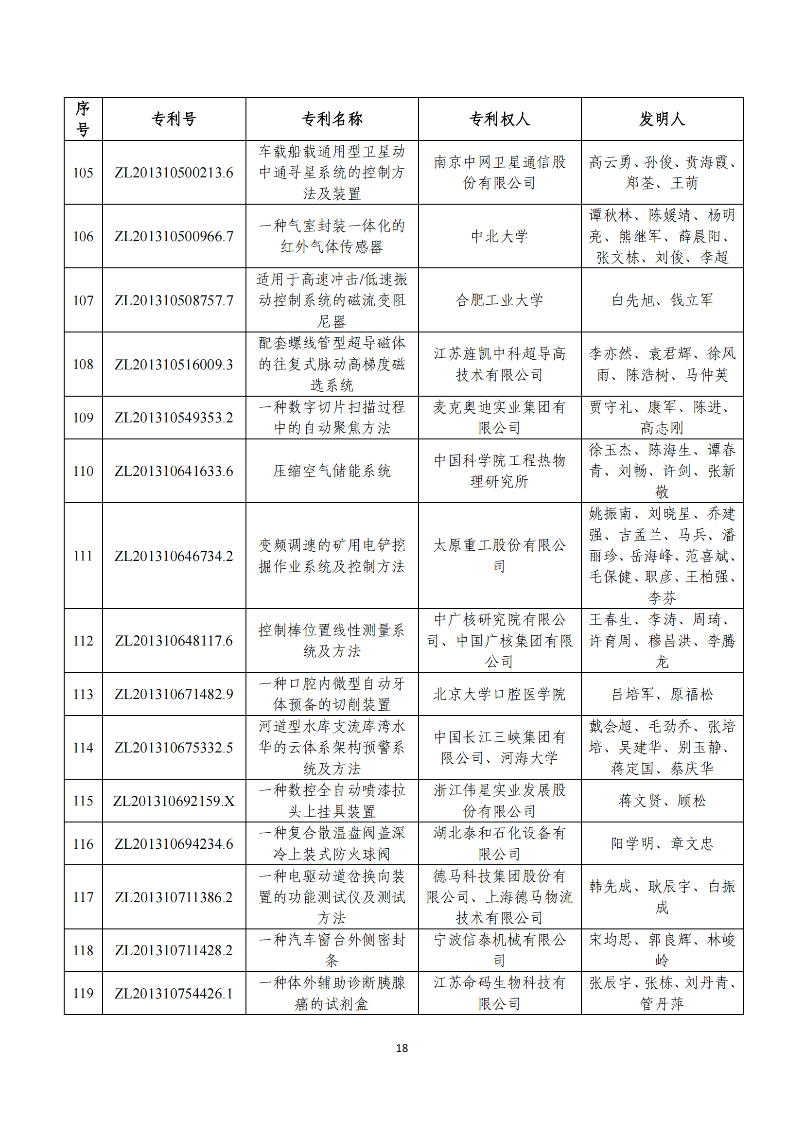 第二十四届中国专利奖评审结果公示｜附项目名单