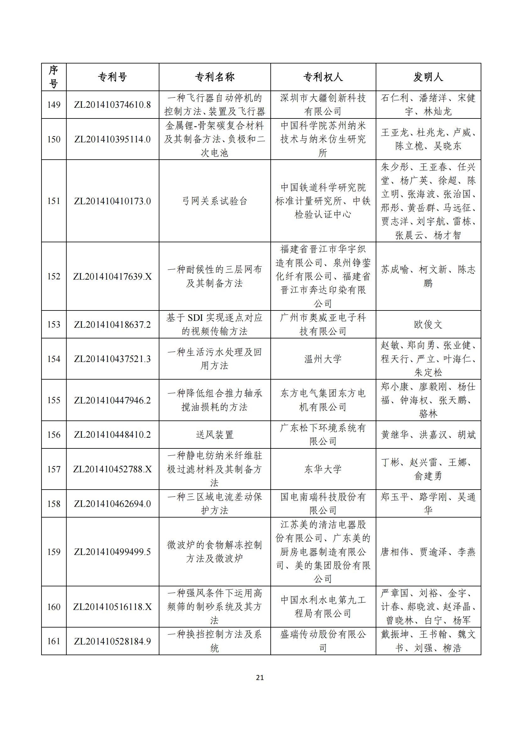 第二十四届中国专利奖评审结果公示｜附项目名单