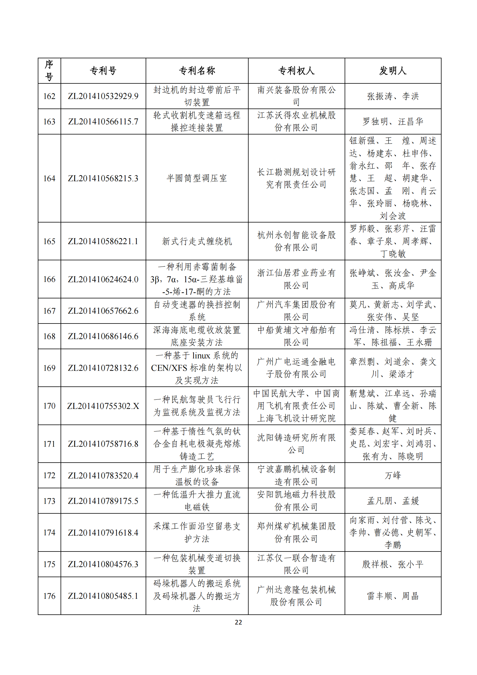 第二十四届中国专利奖评审结果公示｜附项目名单