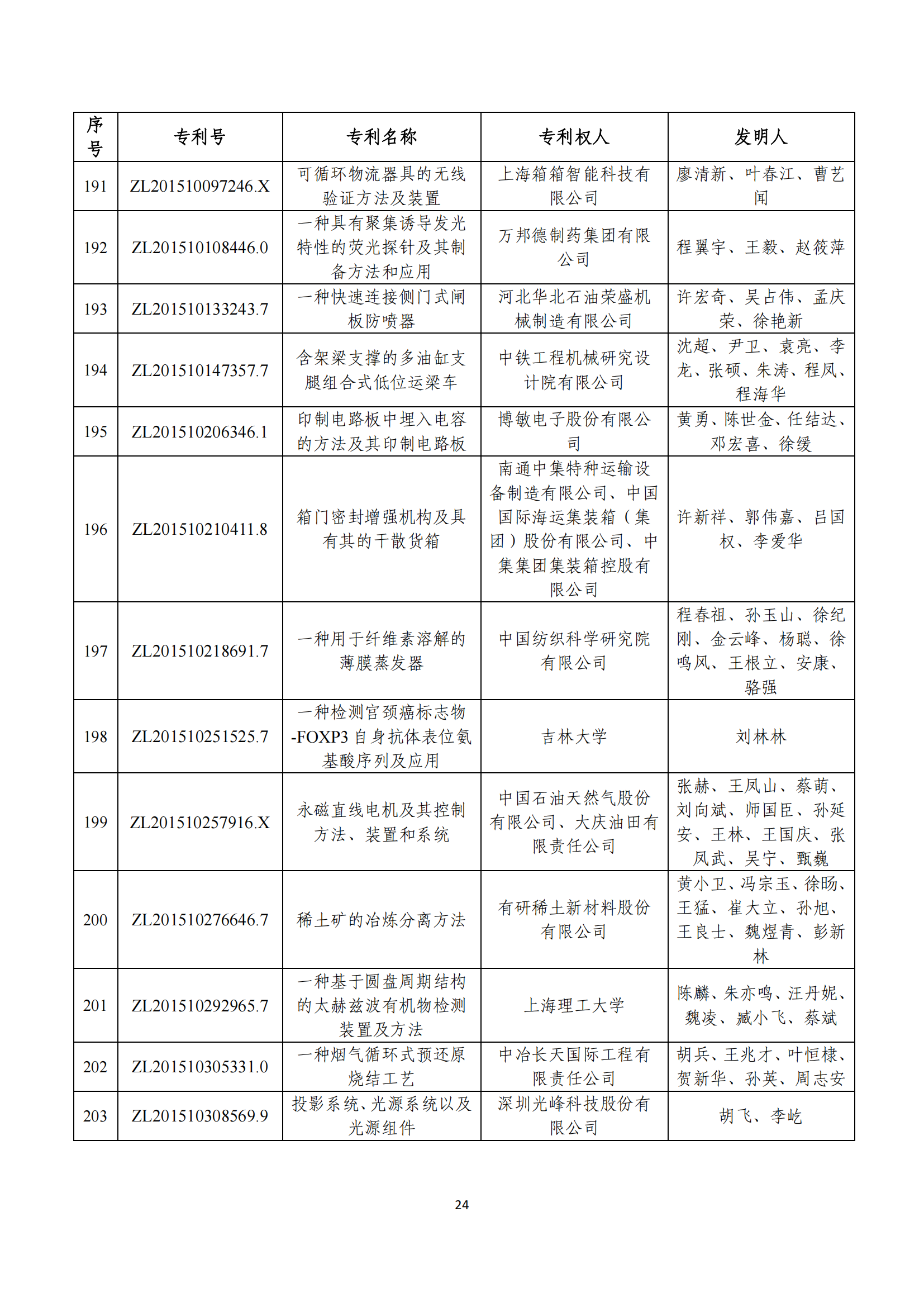 第二十四届中国专利奖评审结果公示｜附项目名单