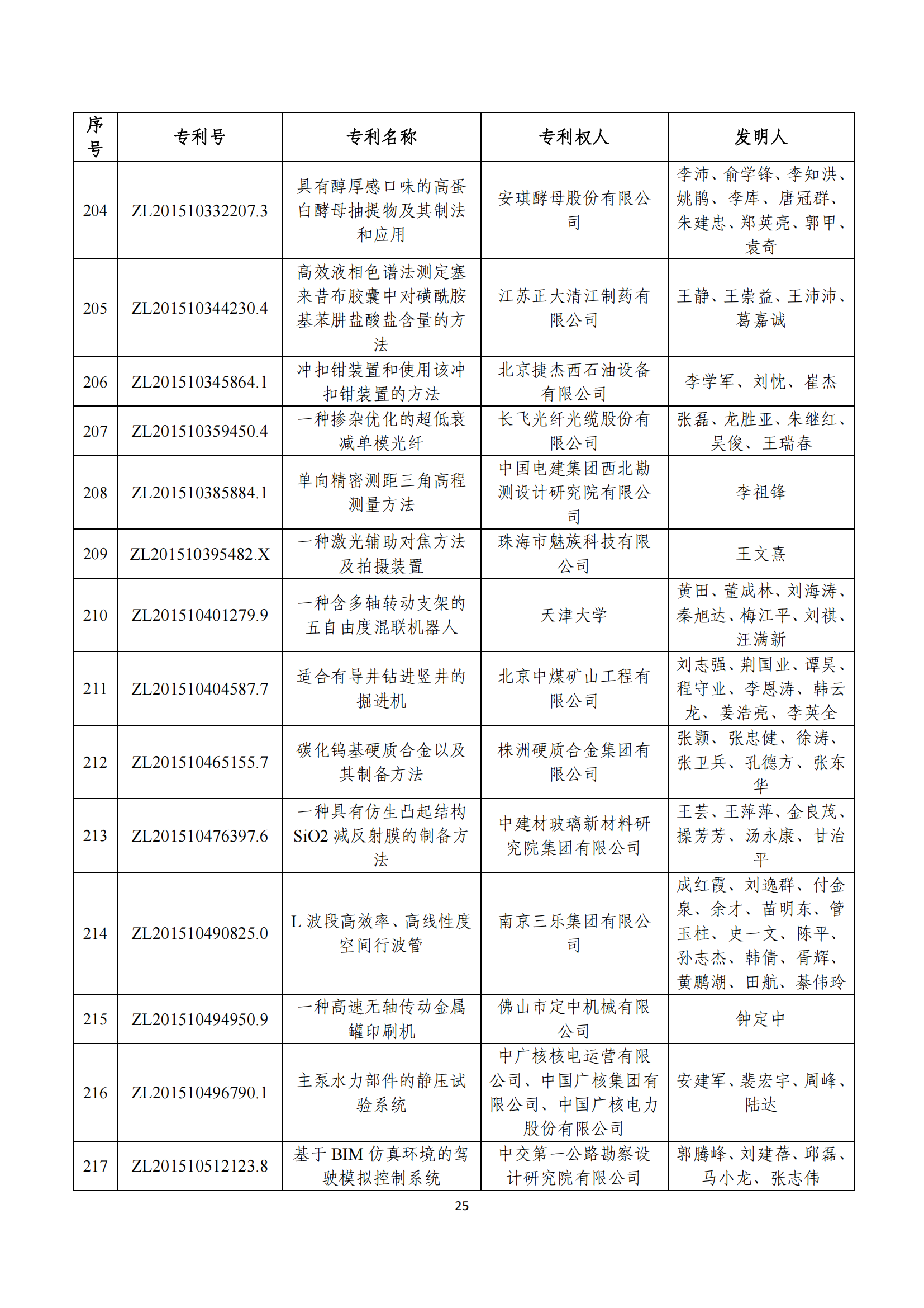 第二十四届中国专利奖评审结果公示｜附项目名单