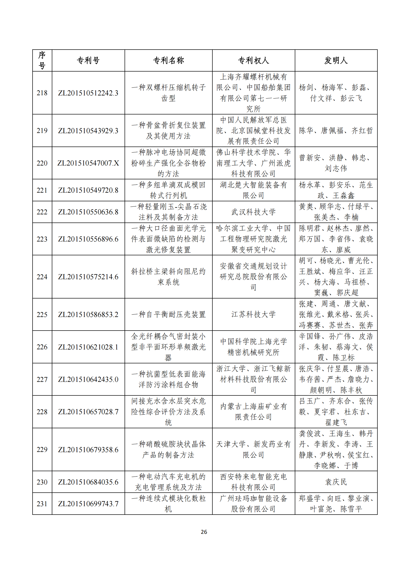 第二十四届中国专利奖评审结果公示｜附项目名单