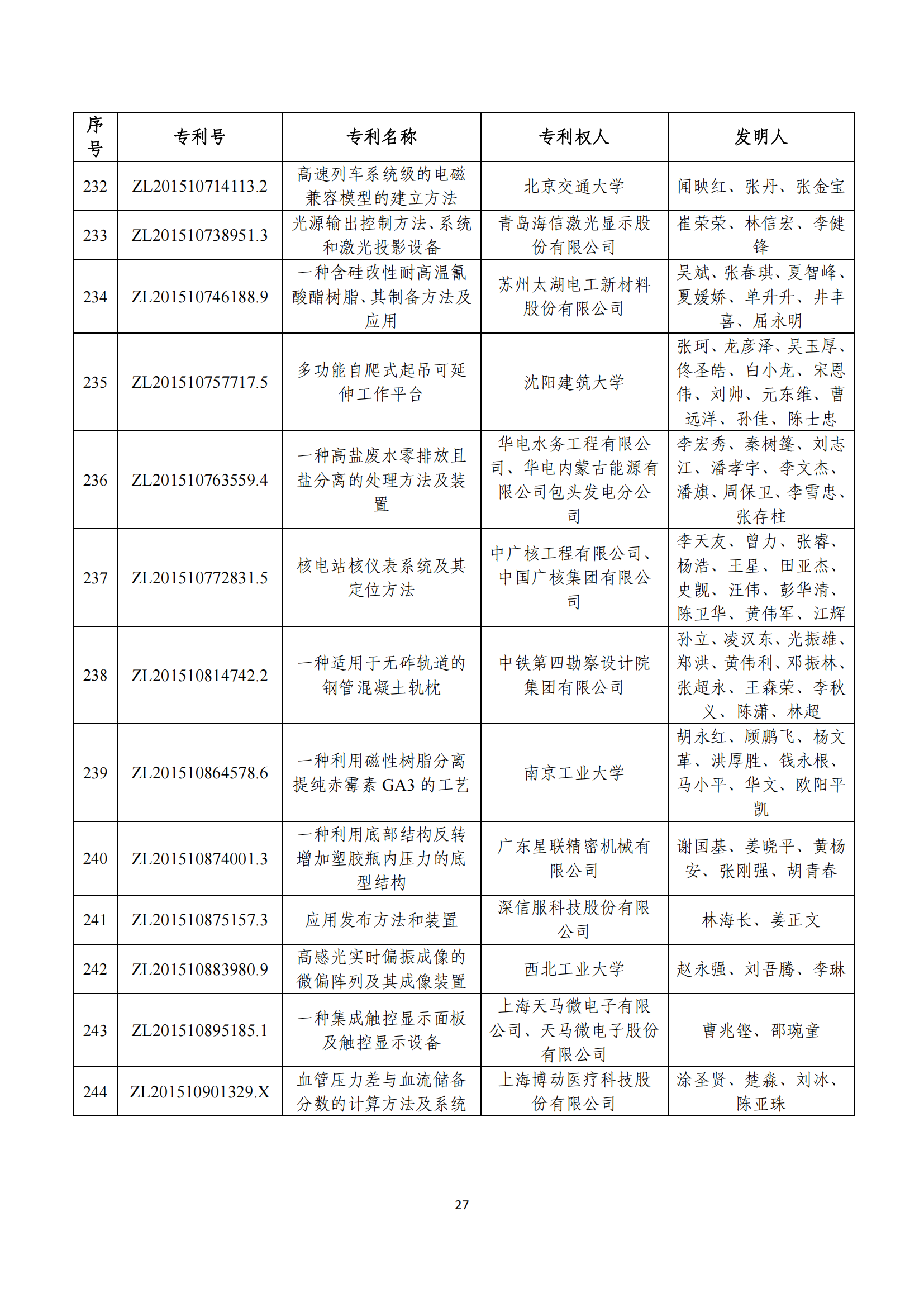 第二十四届中国专利奖评审结果公示｜附项目名单