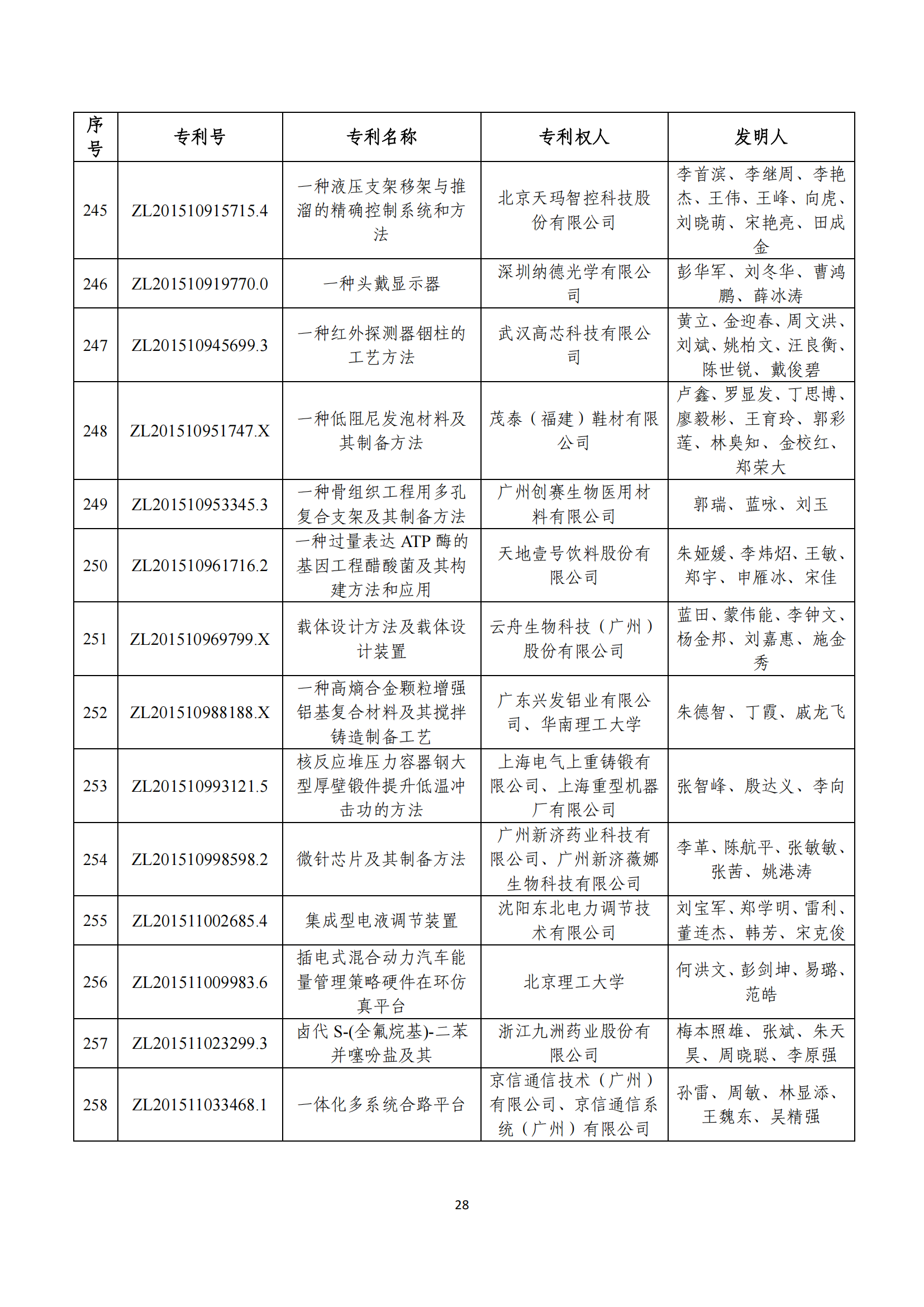 第二十四届中国专利奖评审结果公示｜附项目名单