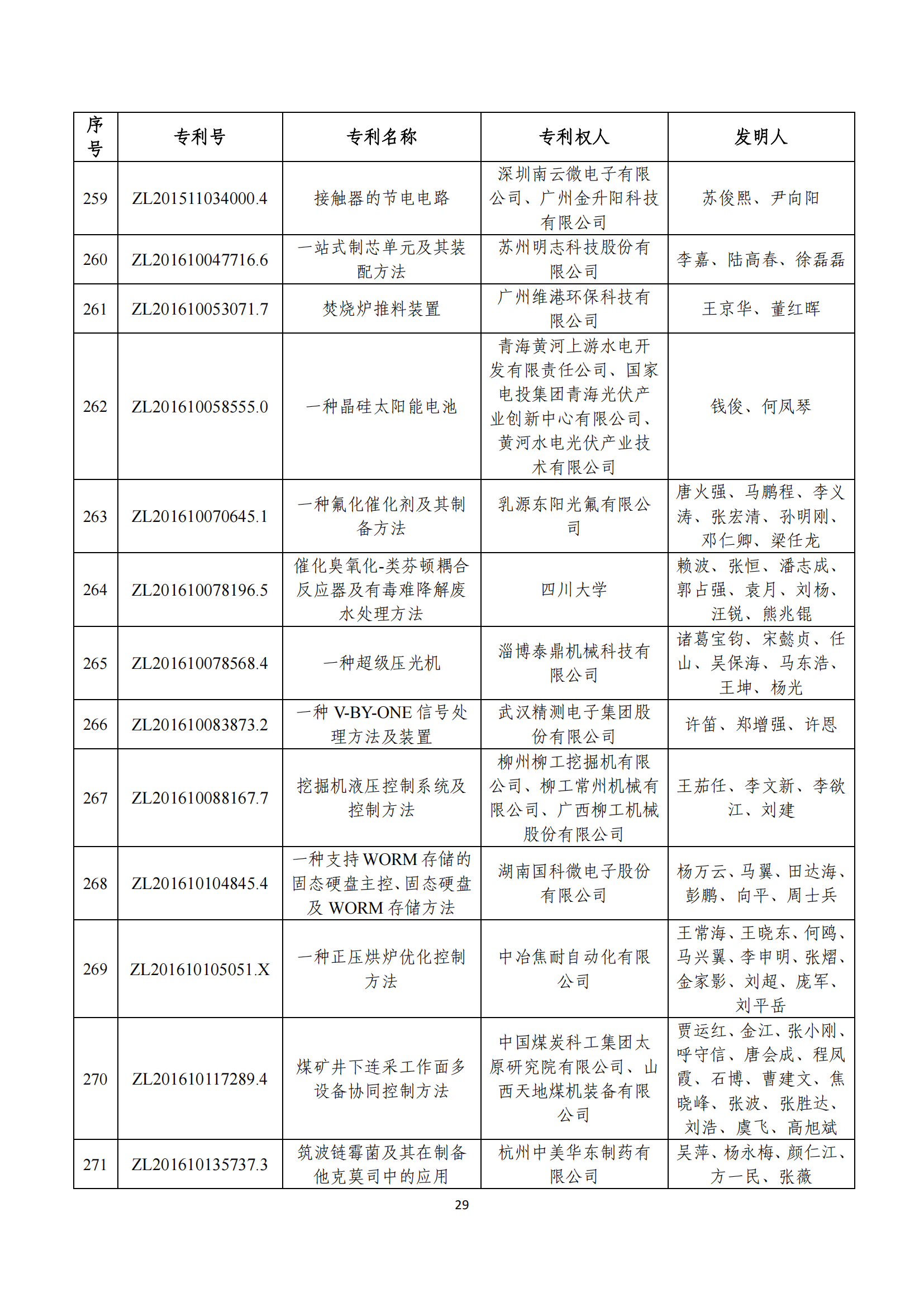 第二十四届中国专利奖评审结果公示｜附项目名单