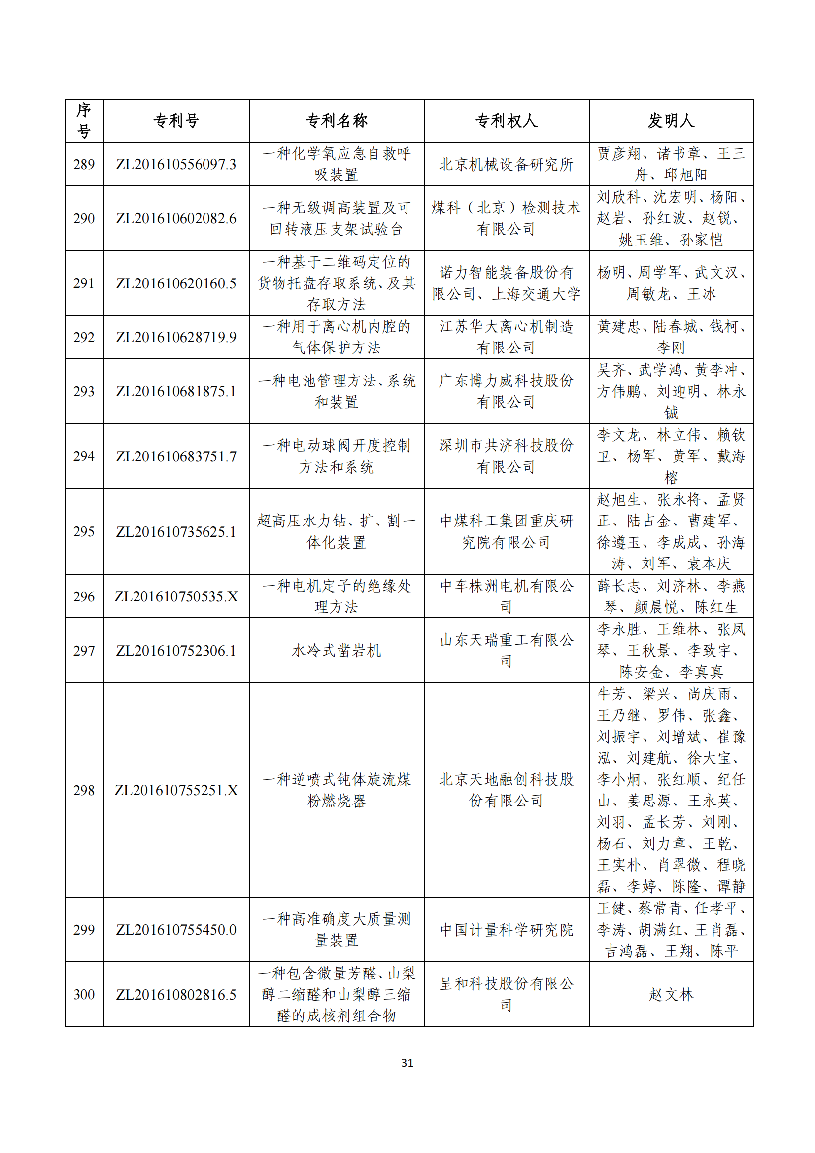 第二十四届中国专利奖评审结果公示｜附项目名单