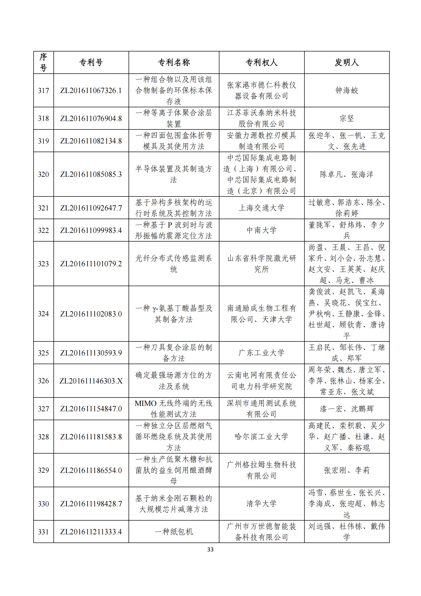 第二十四届中国专利奖评审结果公示｜附项目名单