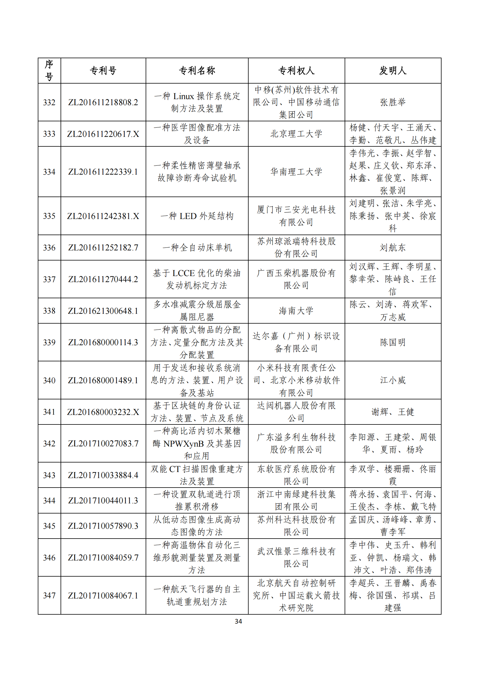 第二十四届中国专利奖评审结果公示｜附项目名单