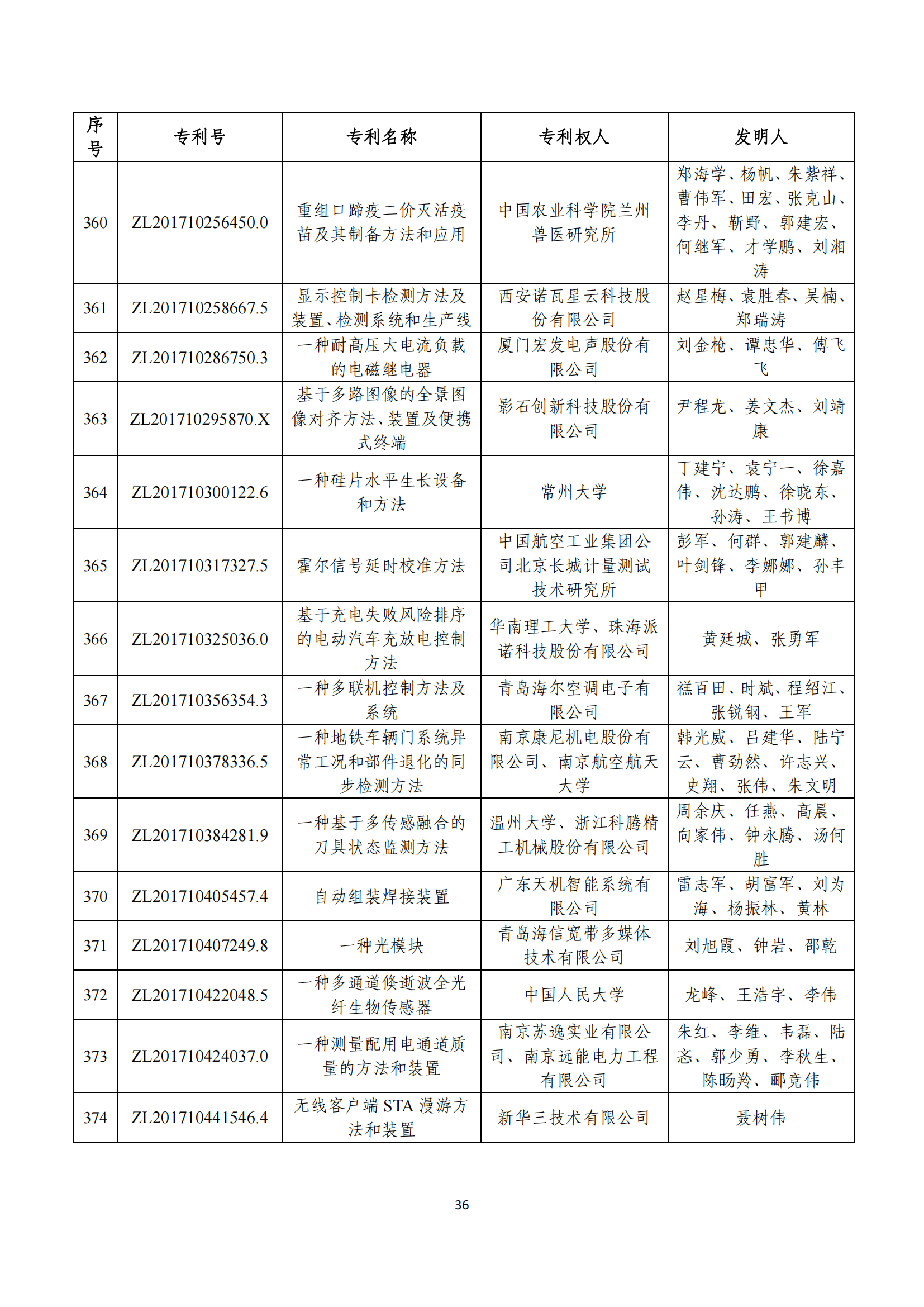 第二十四届中国专利奖评审结果公示｜附项目名单