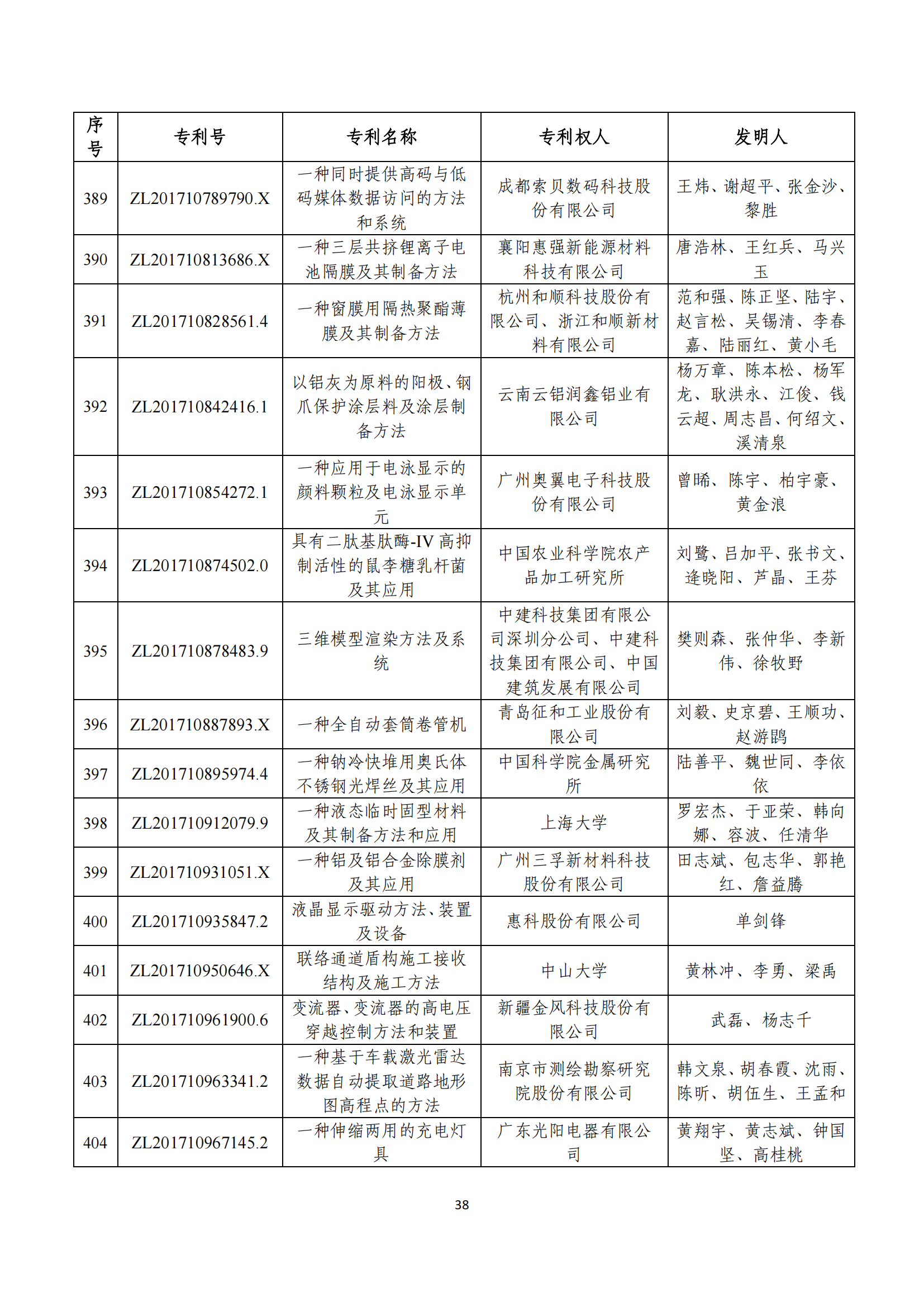 第二十四届中国专利奖评审结果公示｜附项目名单