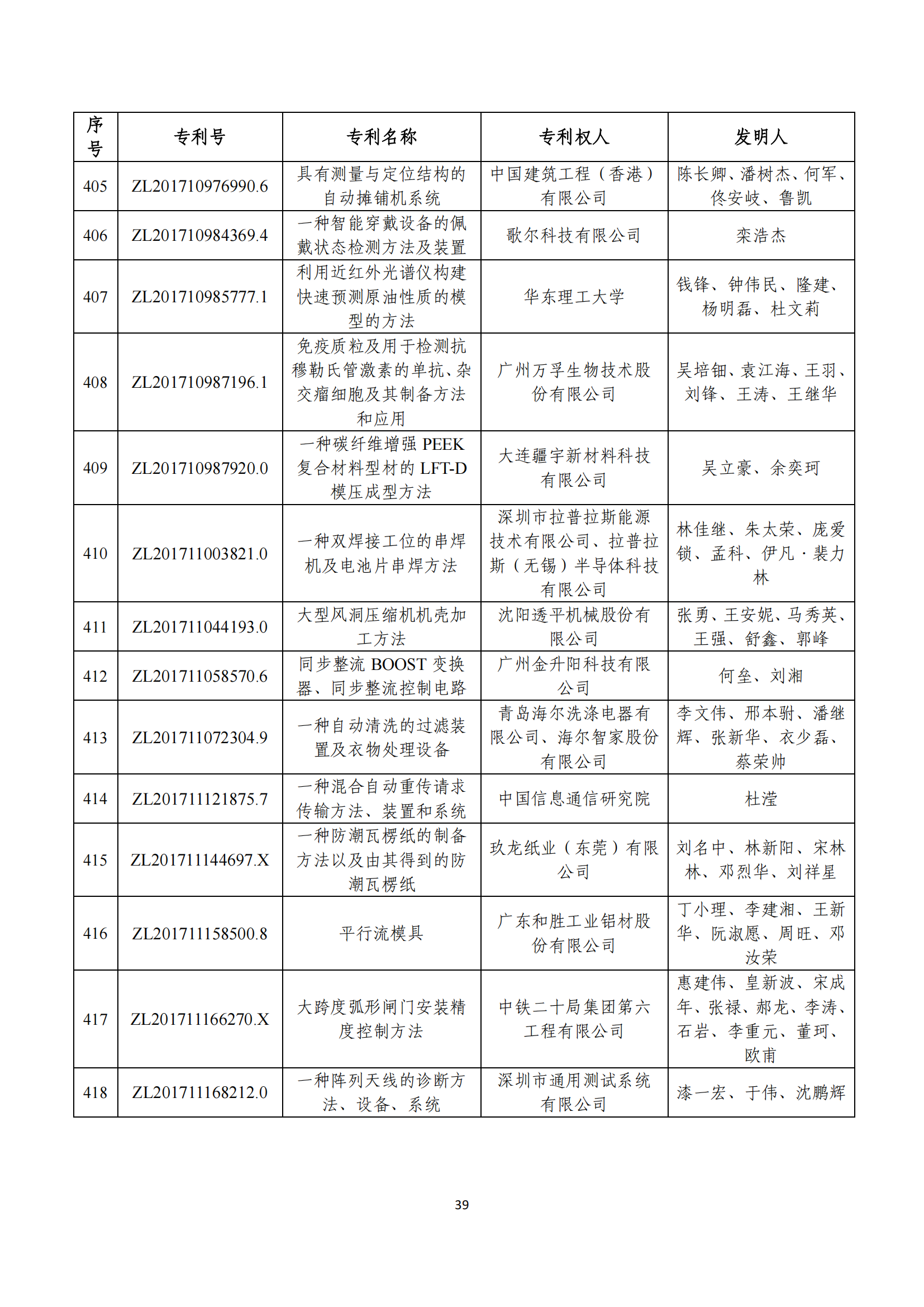 第二十四届中国专利奖评审结果公示｜附项目名单