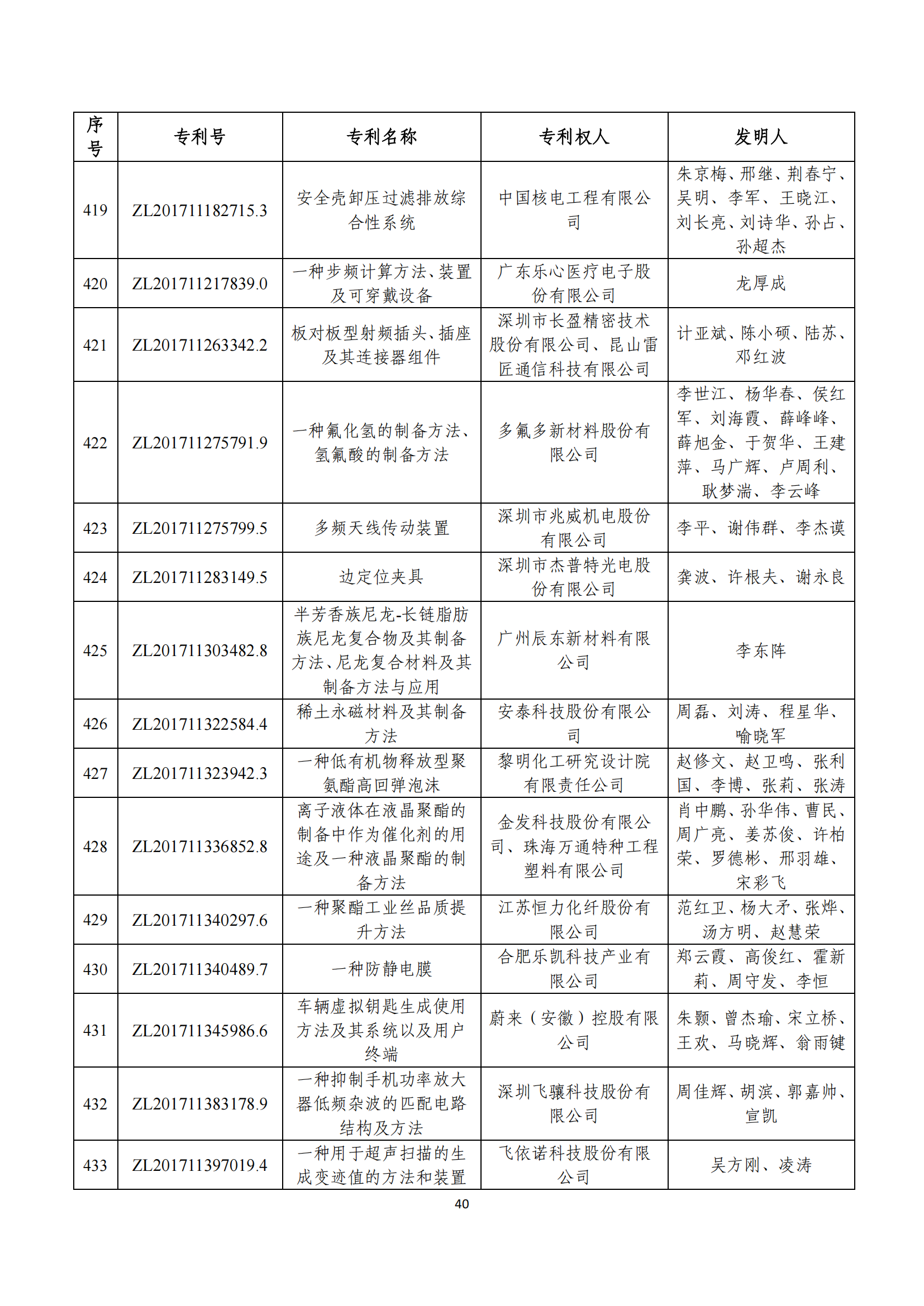 第二十四届中国专利奖评审结果公示｜附项目名单