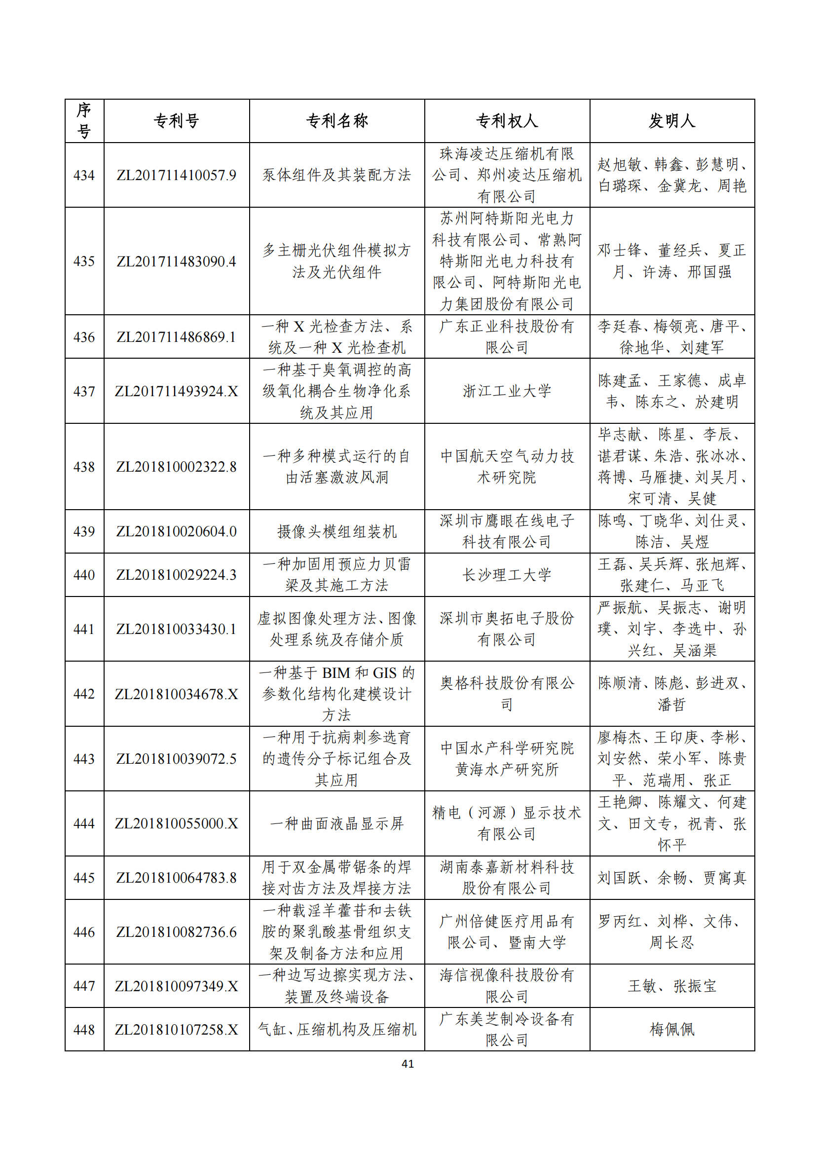 第二十四届中国专利奖评审结果公示｜附项目名单