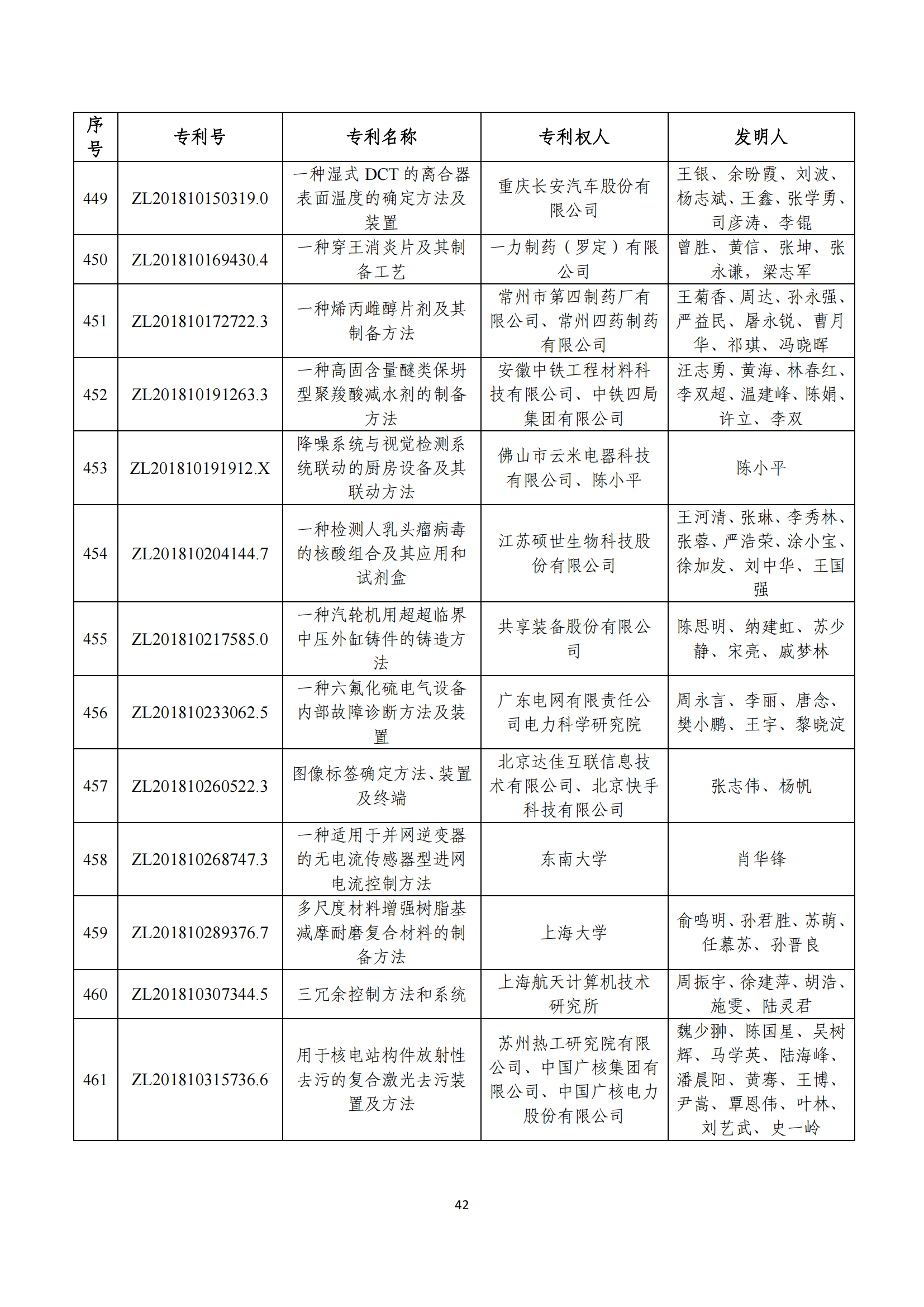 第二十四届中国专利奖评审结果公示｜附项目名单