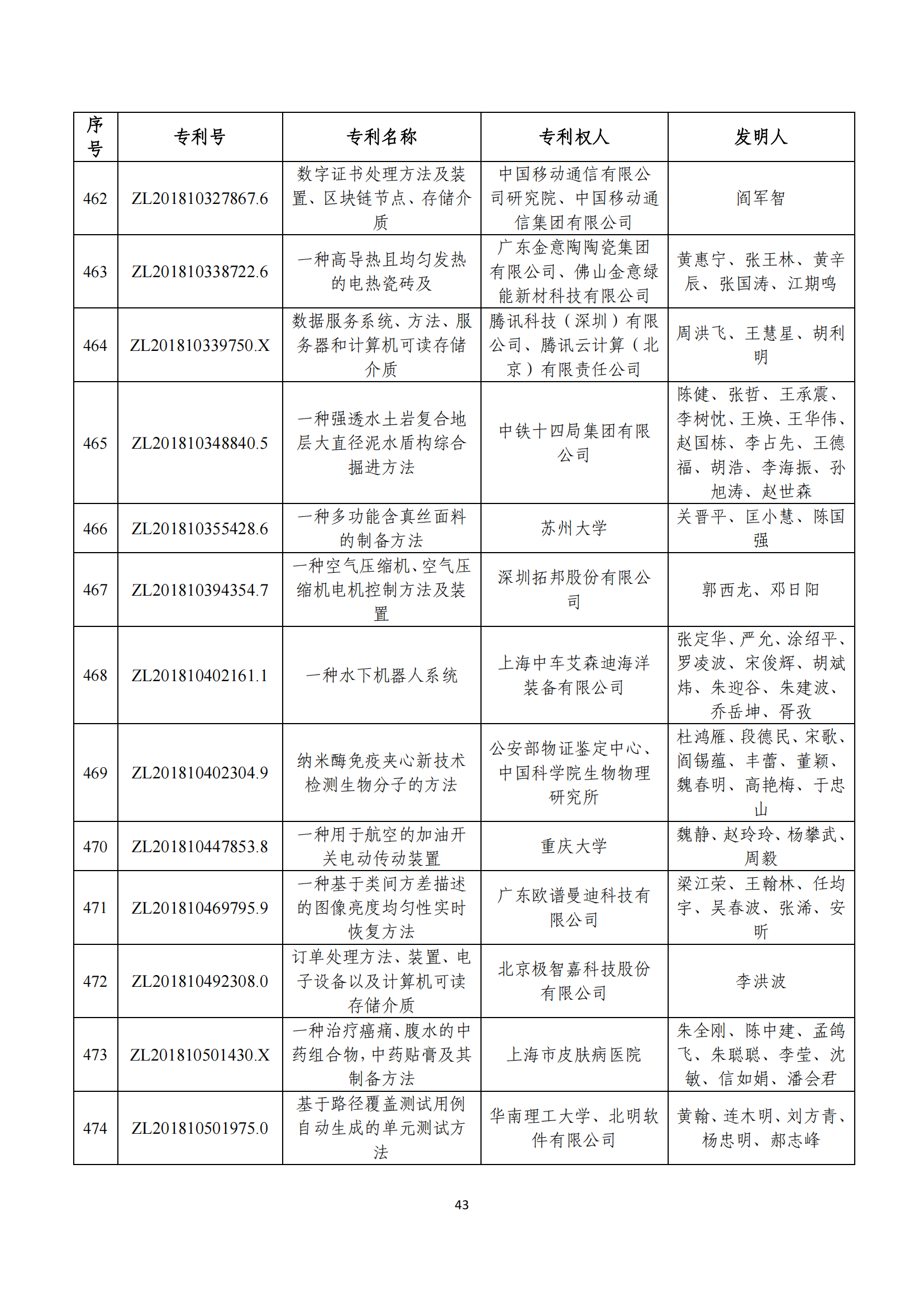 第二十四届中国专利奖评审结果公示｜附项目名单