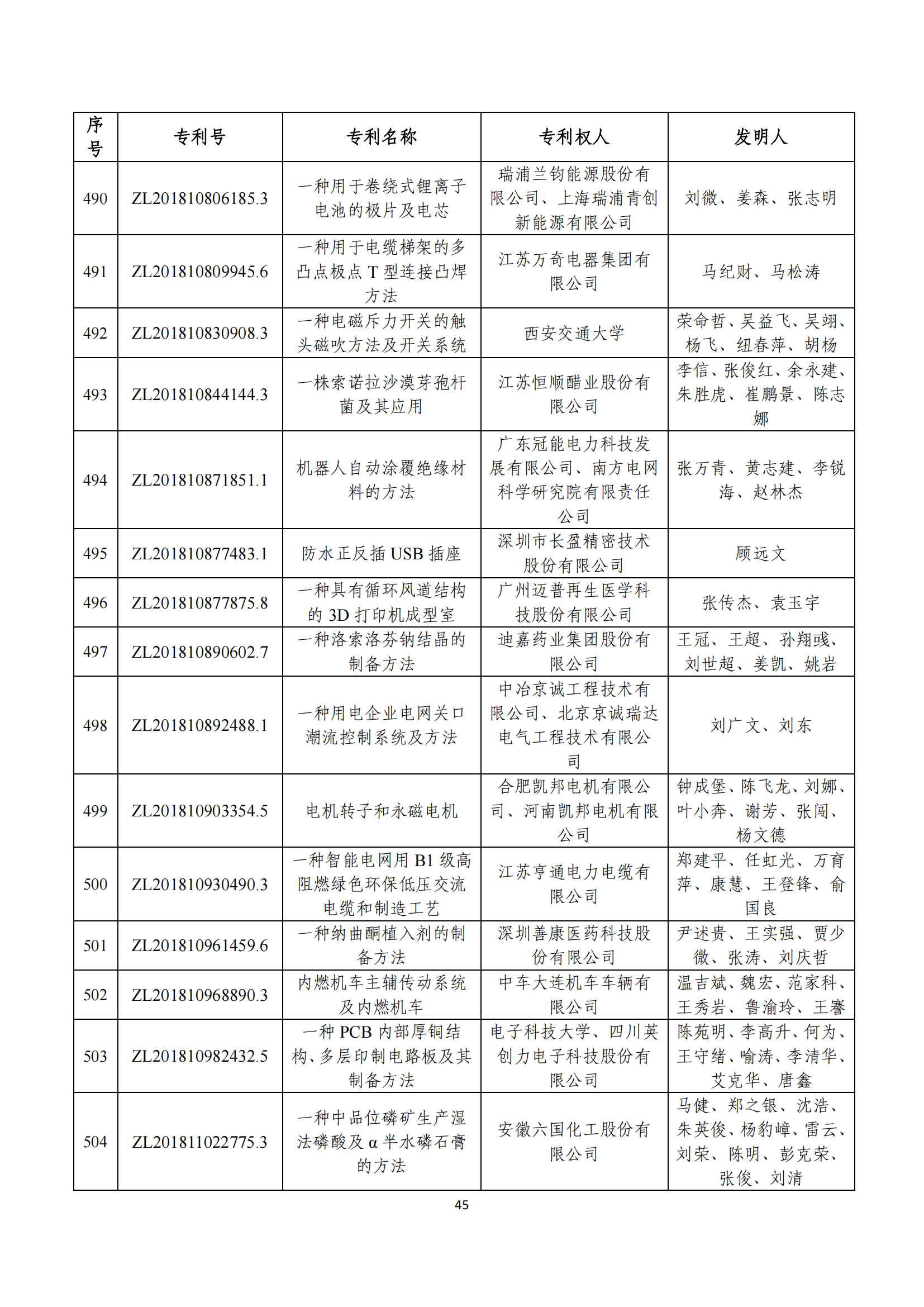 第二十四届中国专利奖评审结果公示｜附项目名单