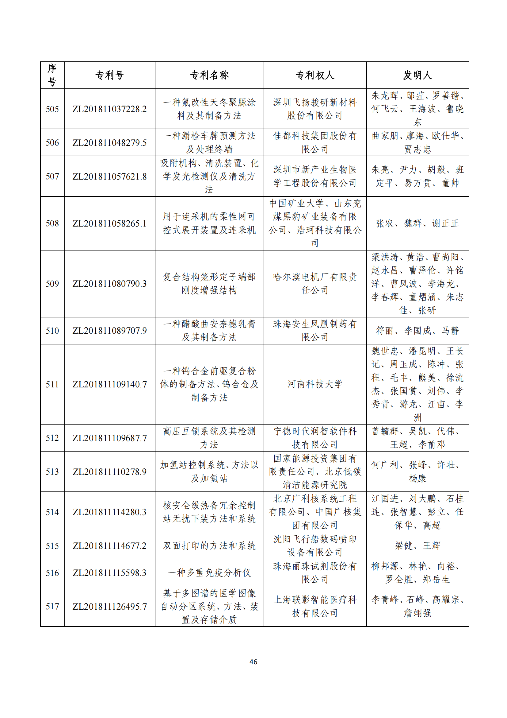 第二十四届中国专利奖评审结果公示｜附项目名单