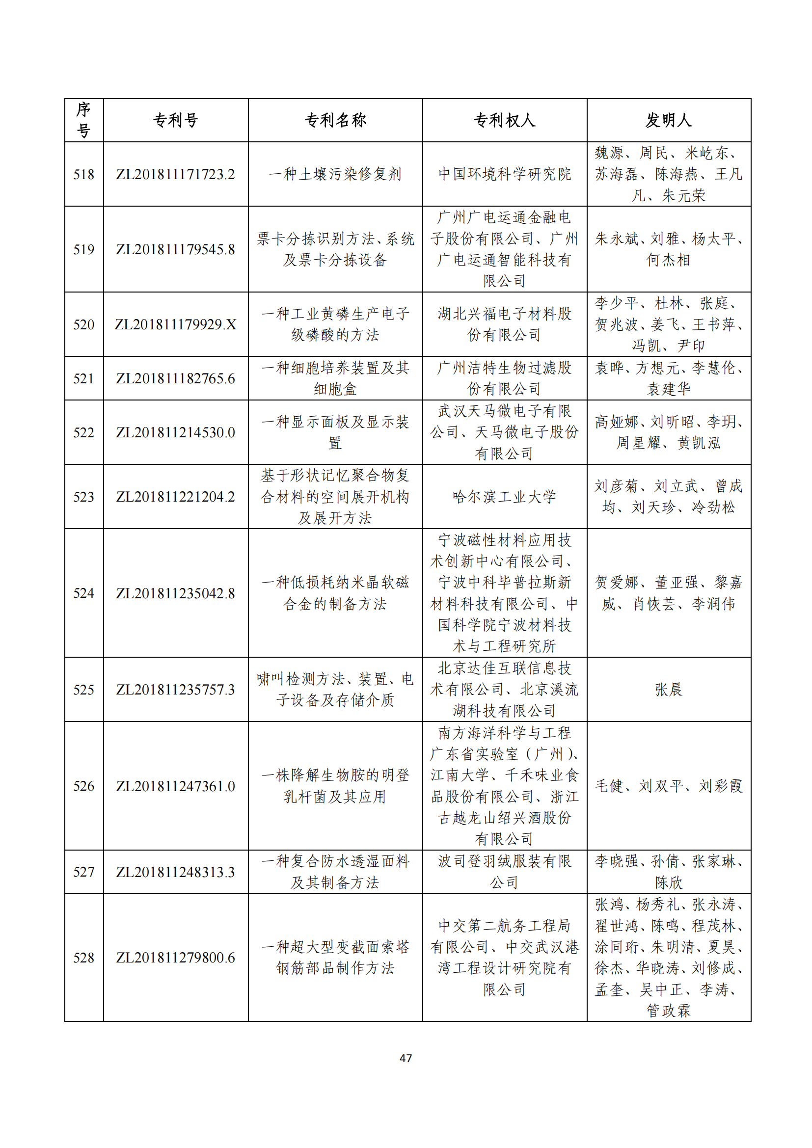 第二十四届中国专利奖评审结果公示｜附项目名单