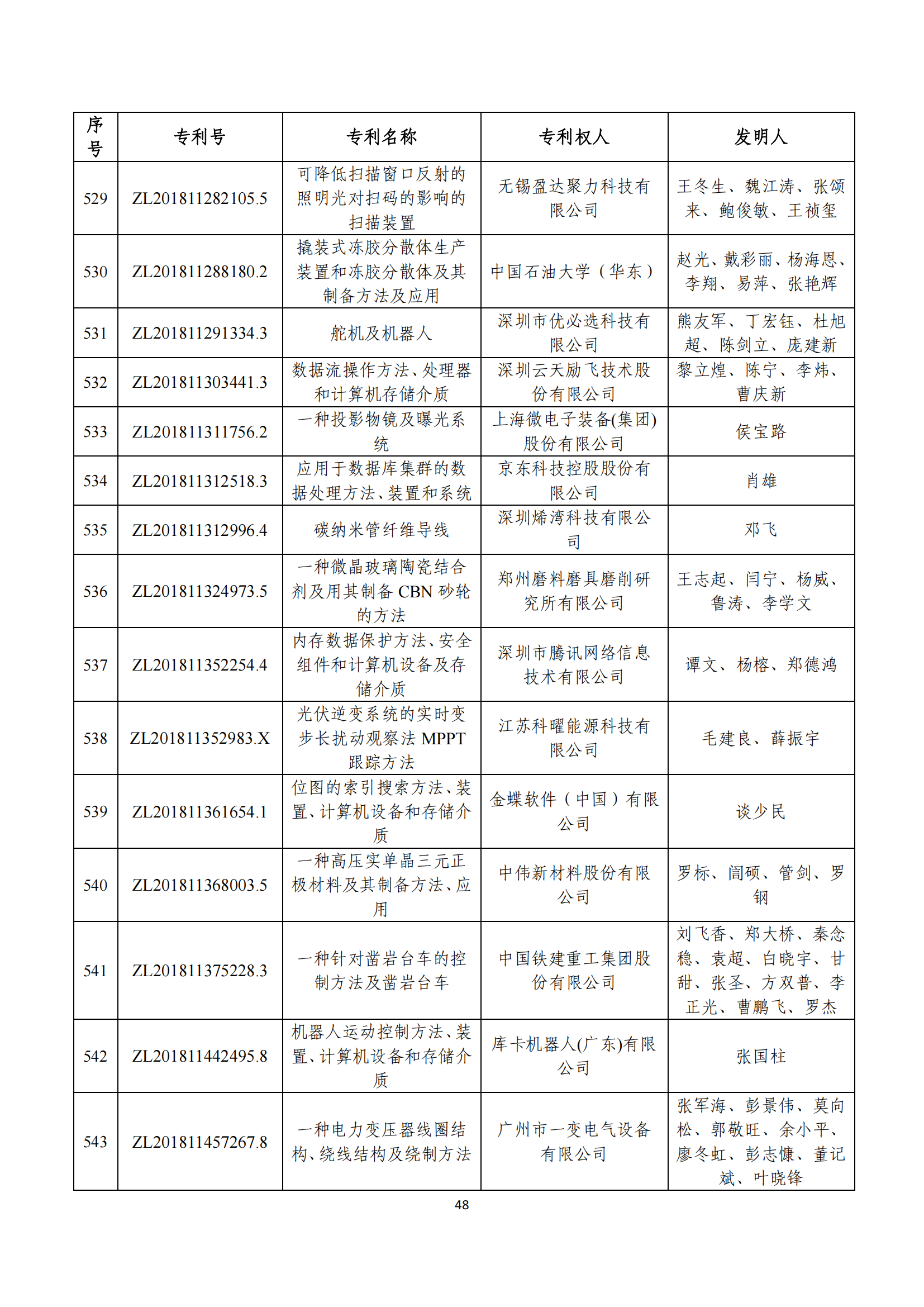 第二十四届中国专利奖评审结果公示｜附项目名单