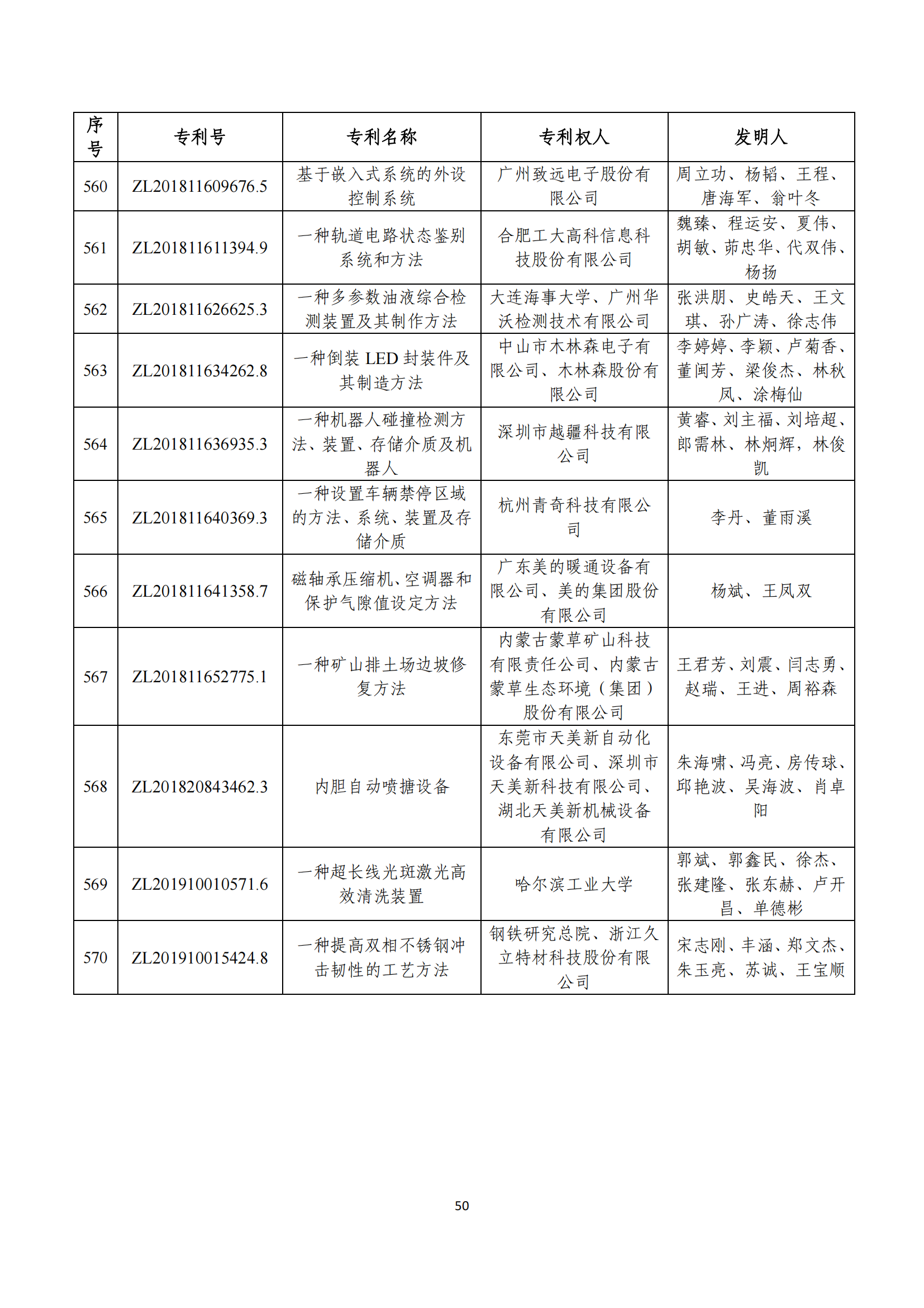 第二十四届中国专利奖评审结果公示｜附项目名单