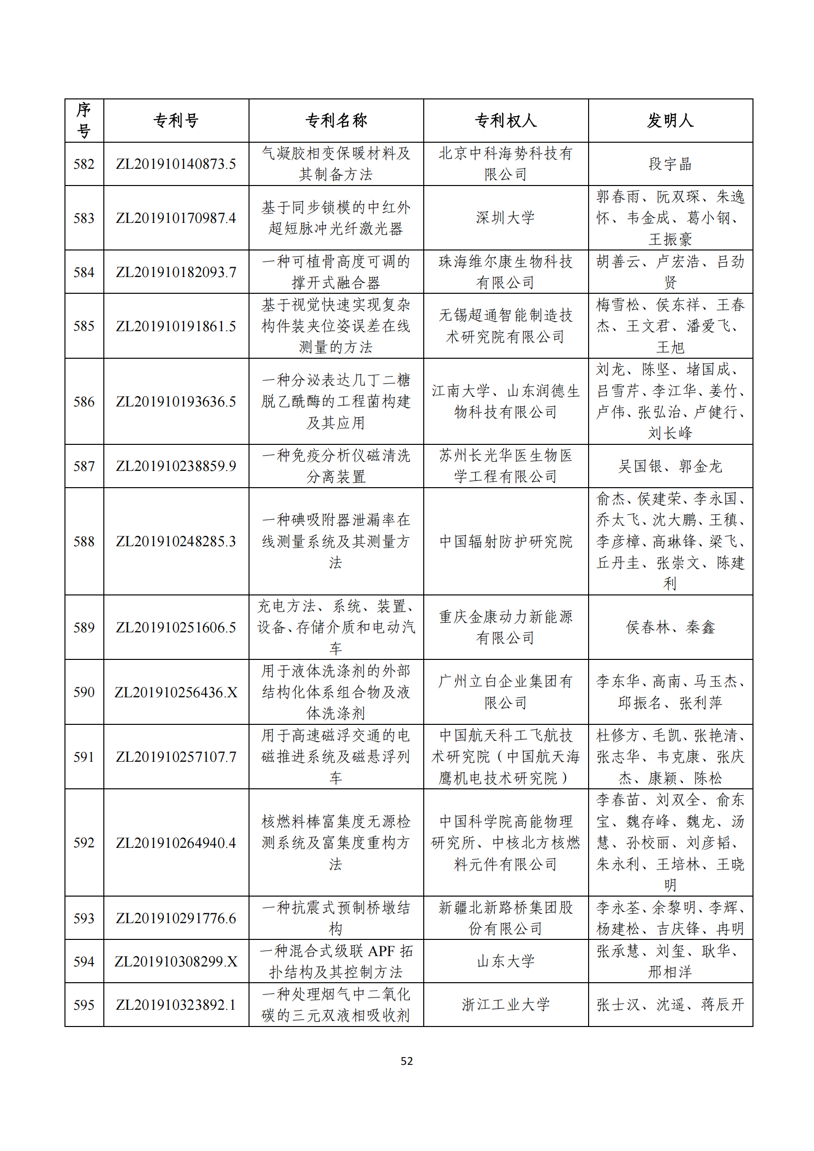 第二十四届中国专利奖评审结果公示｜附项目名单