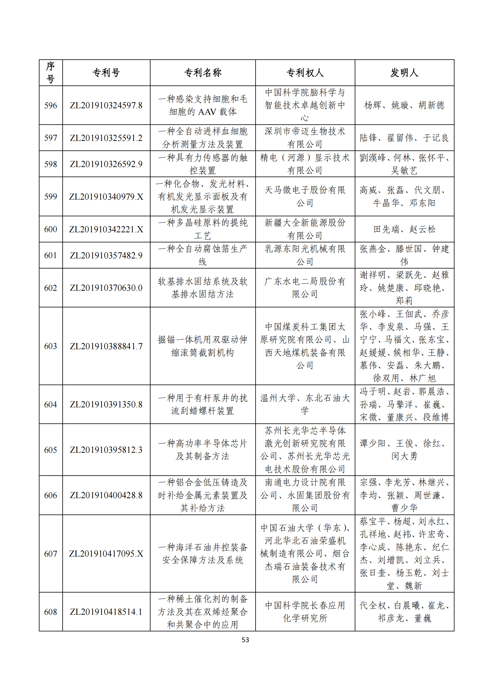 第二十四届中国专利奖评审结果公示｜附项目名单