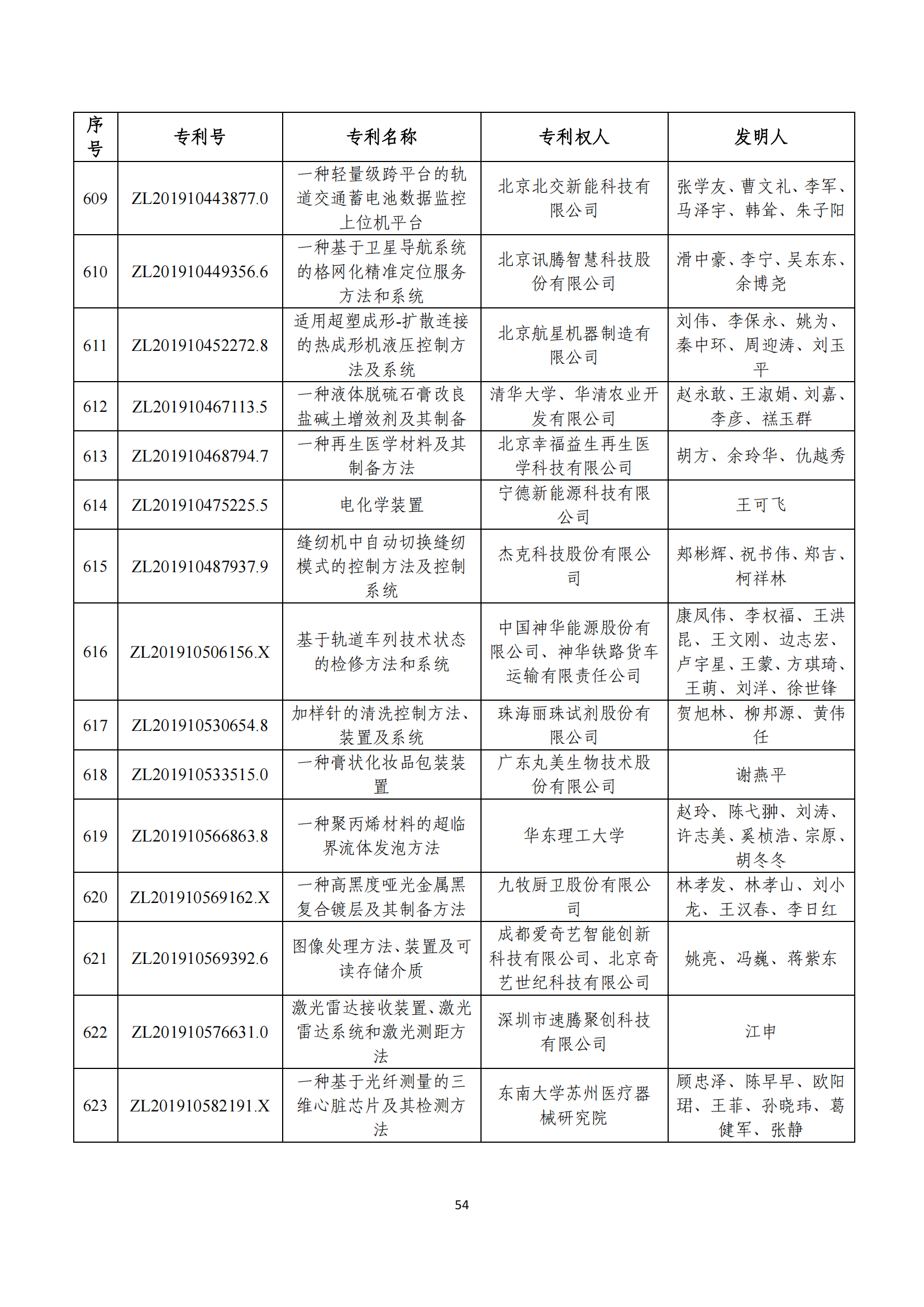 第二十四届中国专利奖评审结果公示｜附项目名单