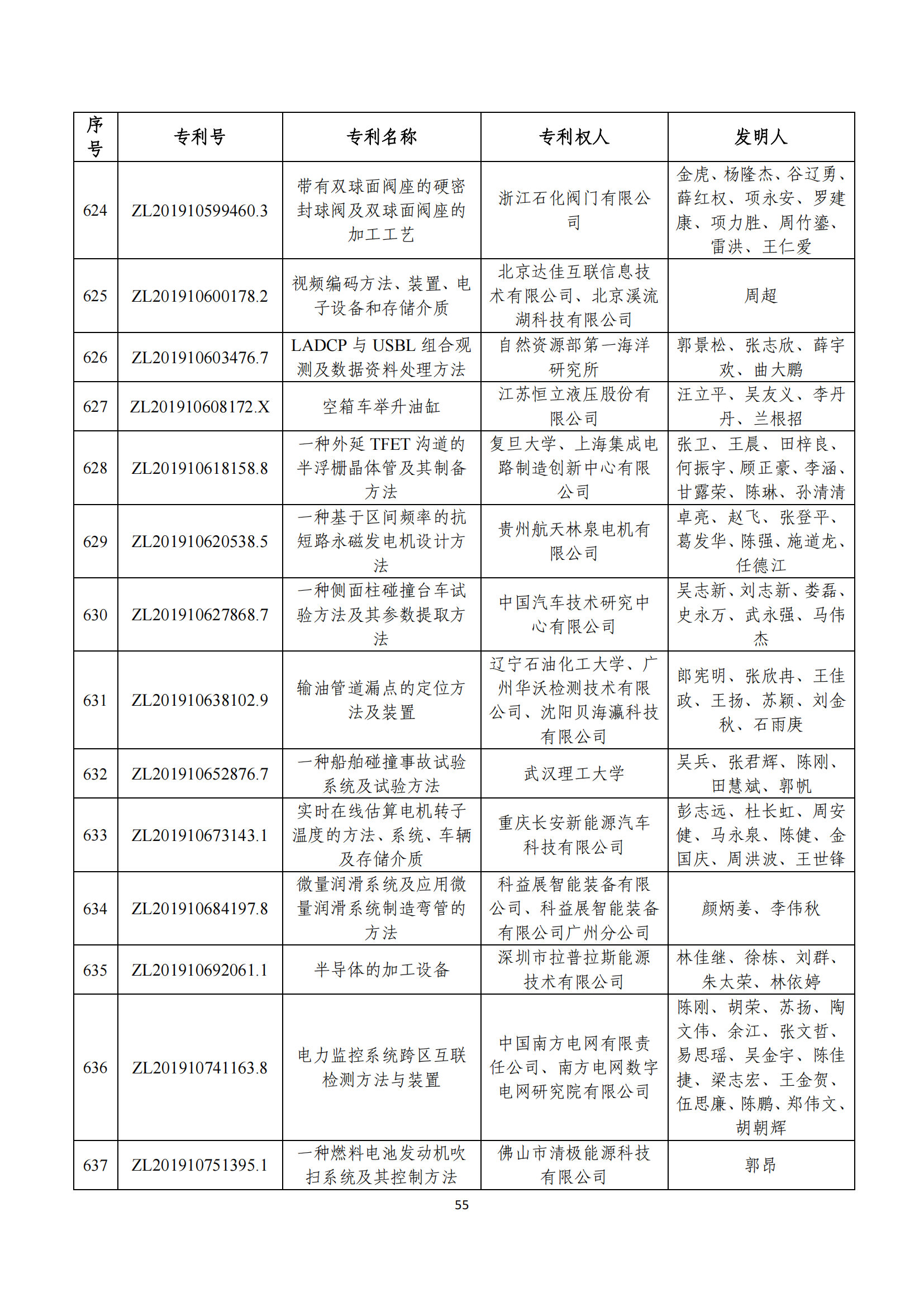 第二十四届中国专利奖评审结果公示｜附项目名单