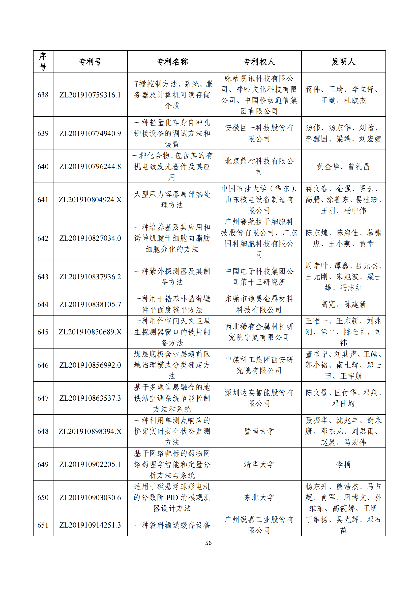 第二十四届中国专利奖评审结果公示｜附项目名单