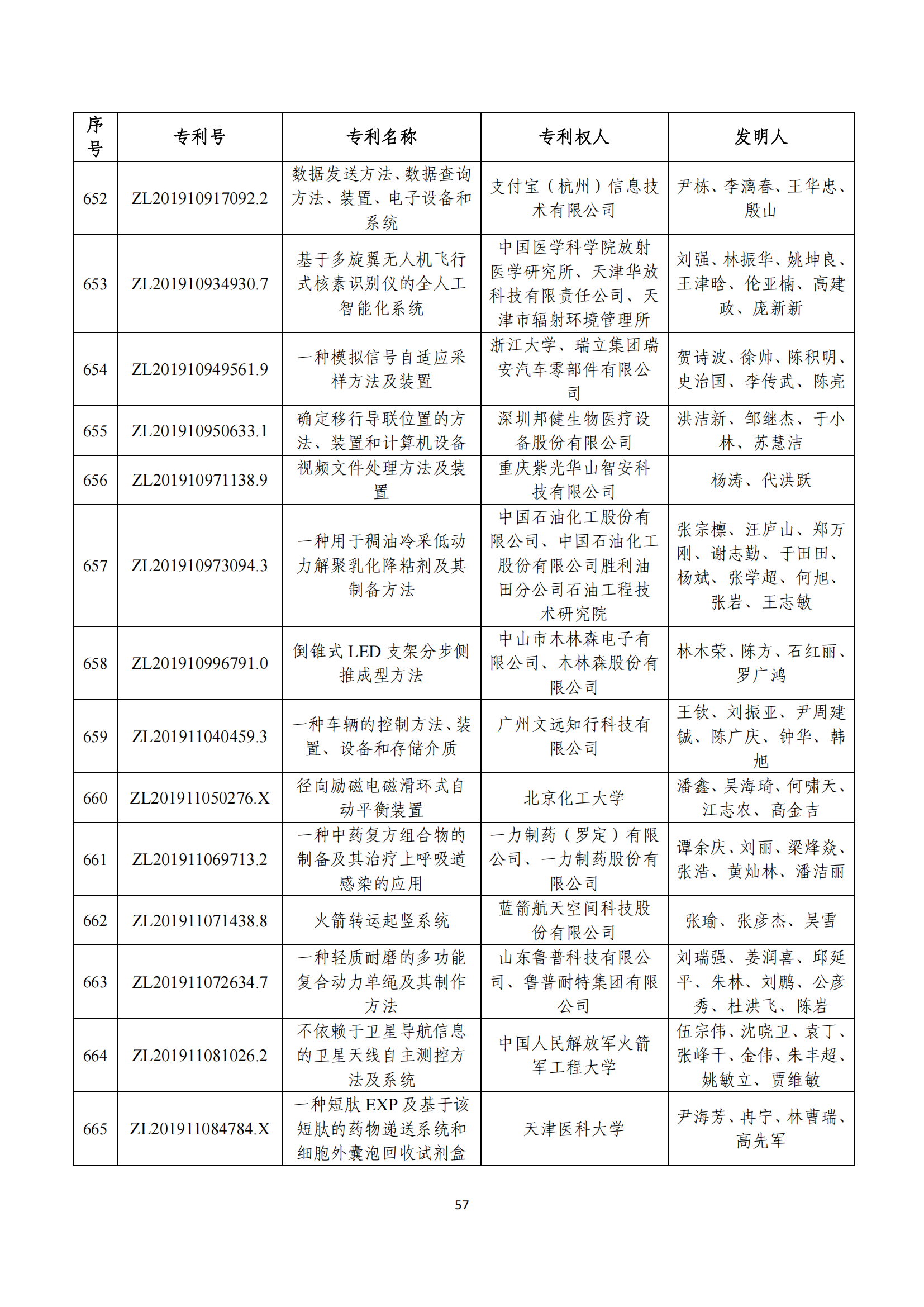 第二十四届中国专利奖评审结果公示｜附项目名单