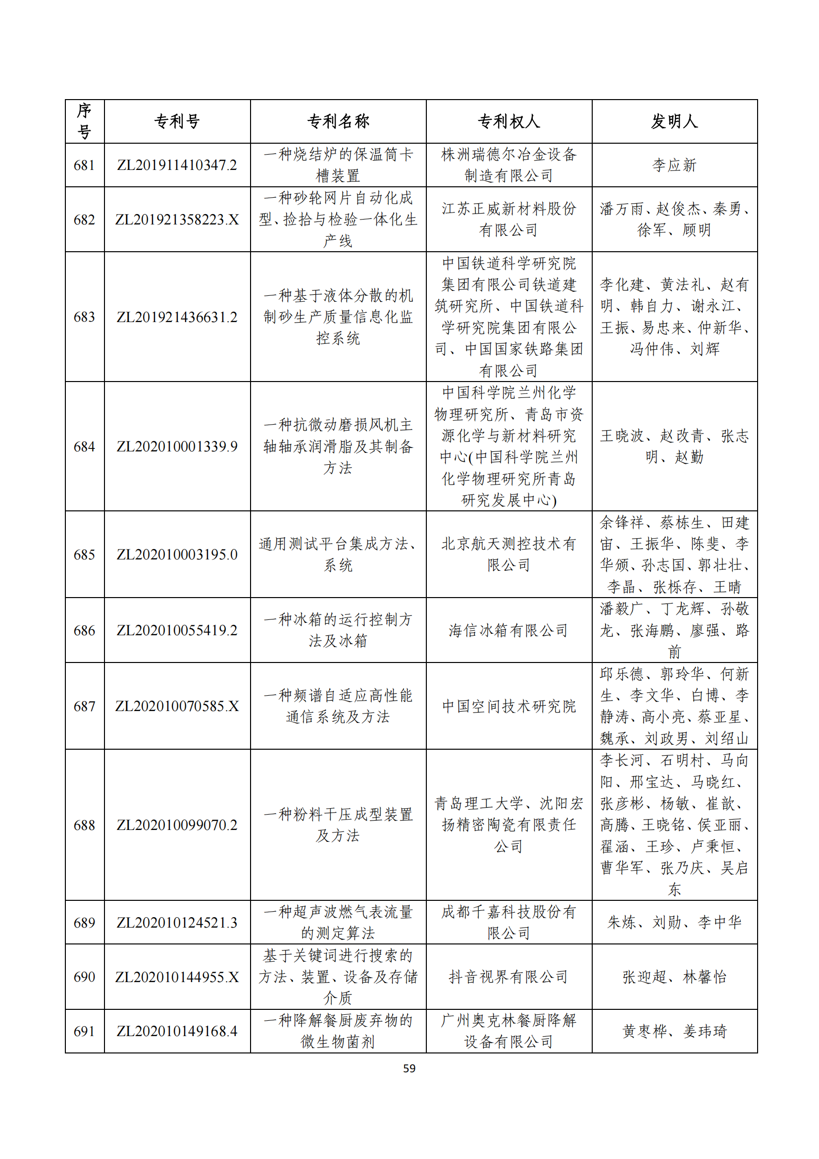 第二十四届中国专利奖评审结果公示｜附项目名单