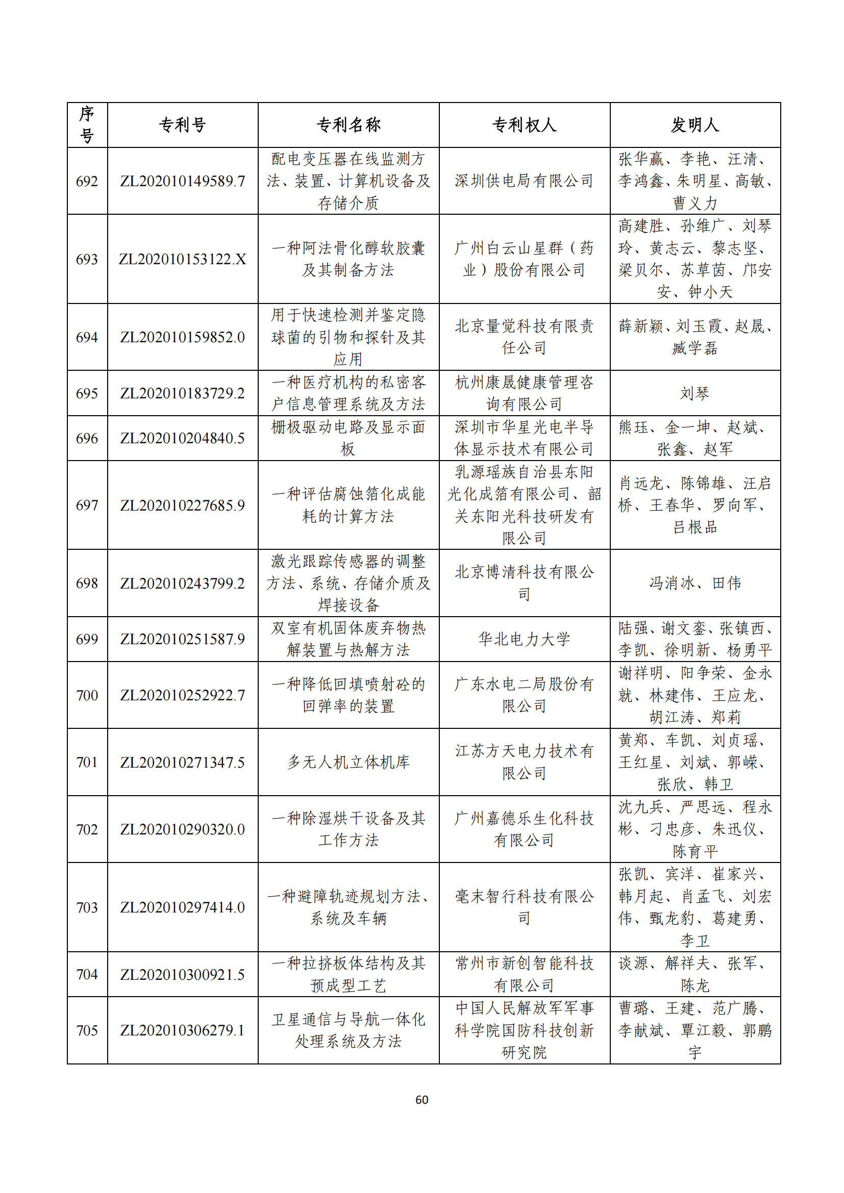 第二十四届中国专利奖评审结果公示｜附项目名单