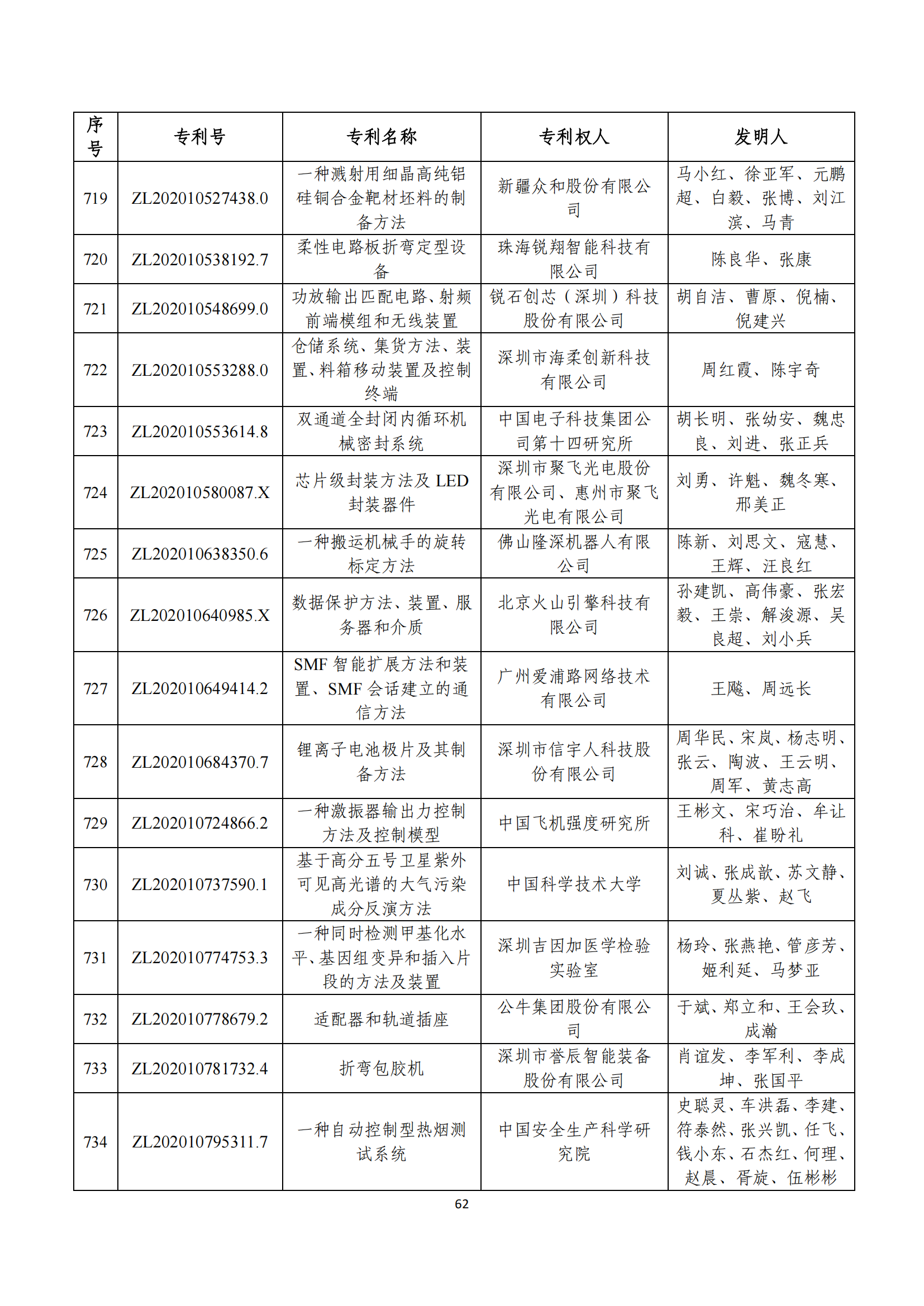 第二十四届中国专利奖评审结果公示｜附项目名单