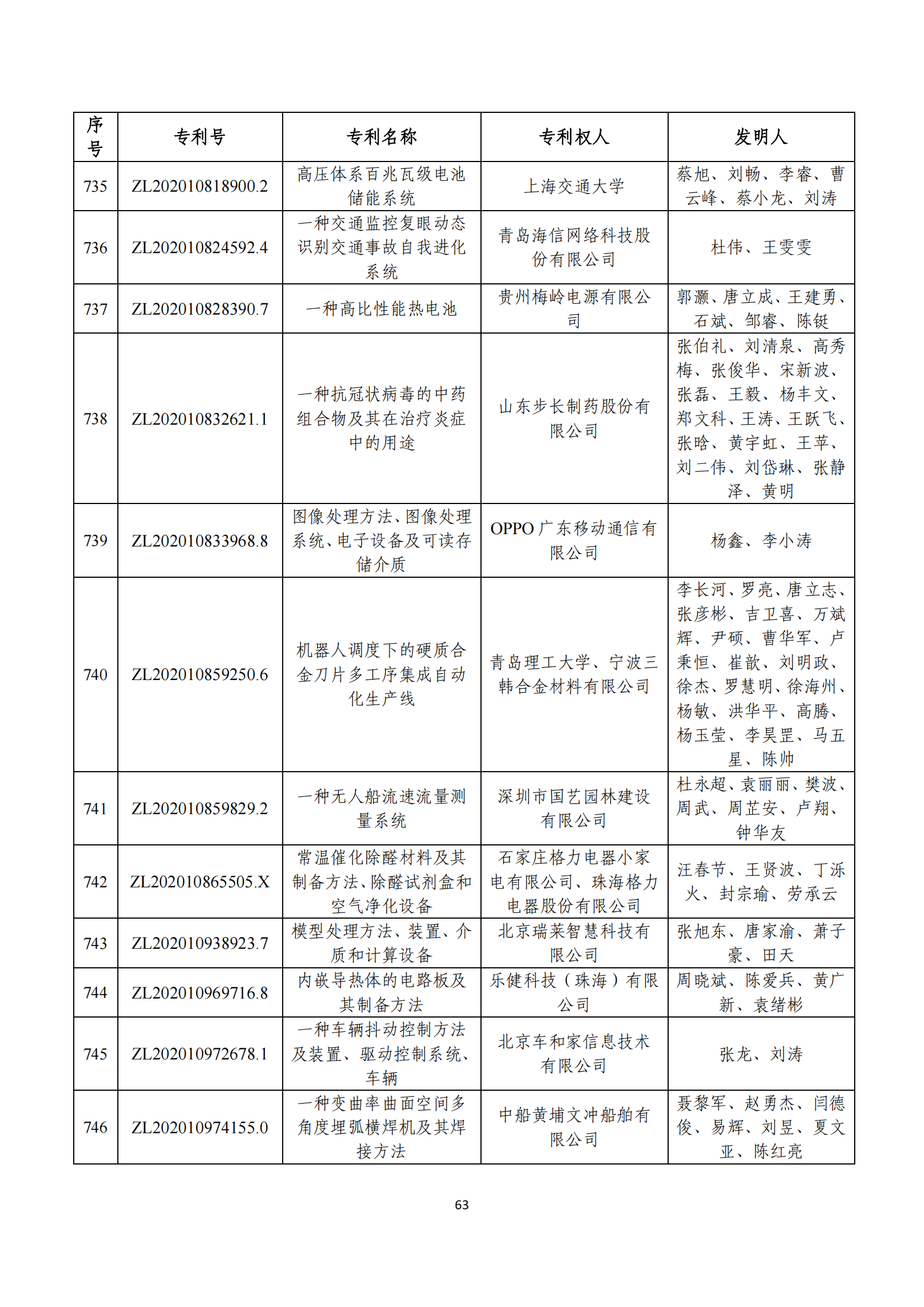 第二十四届中国专利奖评审结果公示｜附项目名单