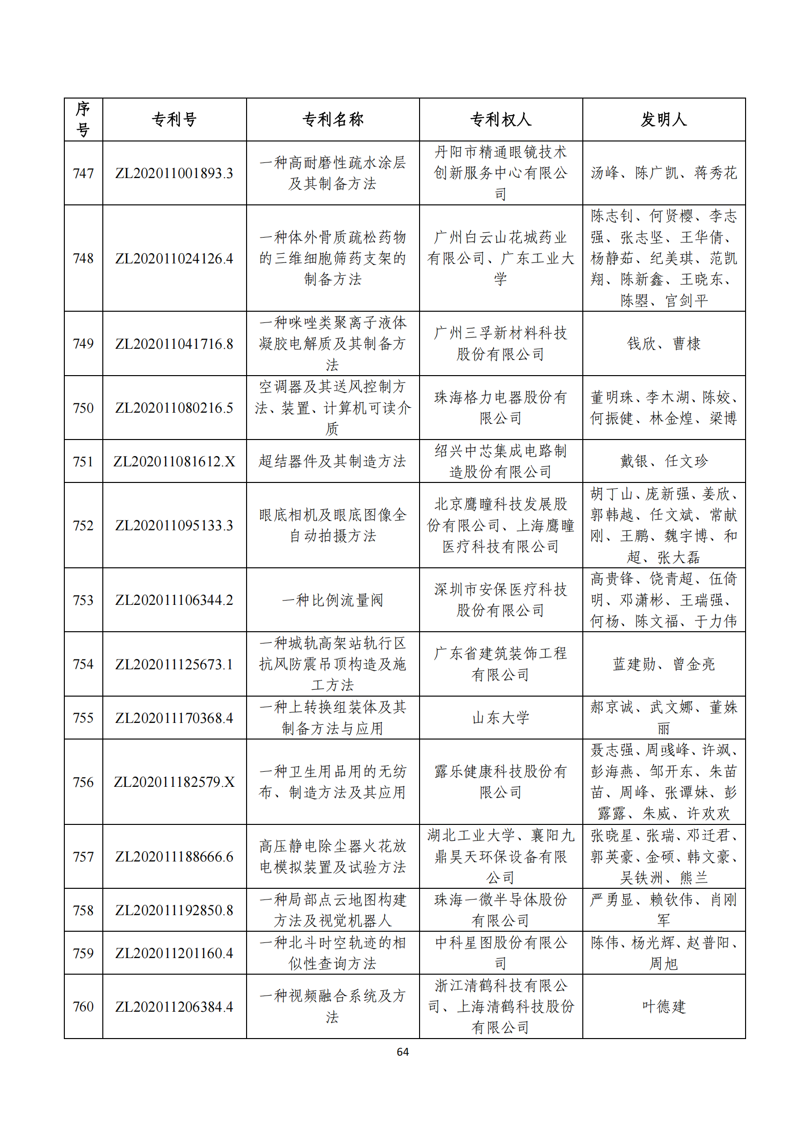 第二十四届中国专利奖评审结果公示｜附项目名单