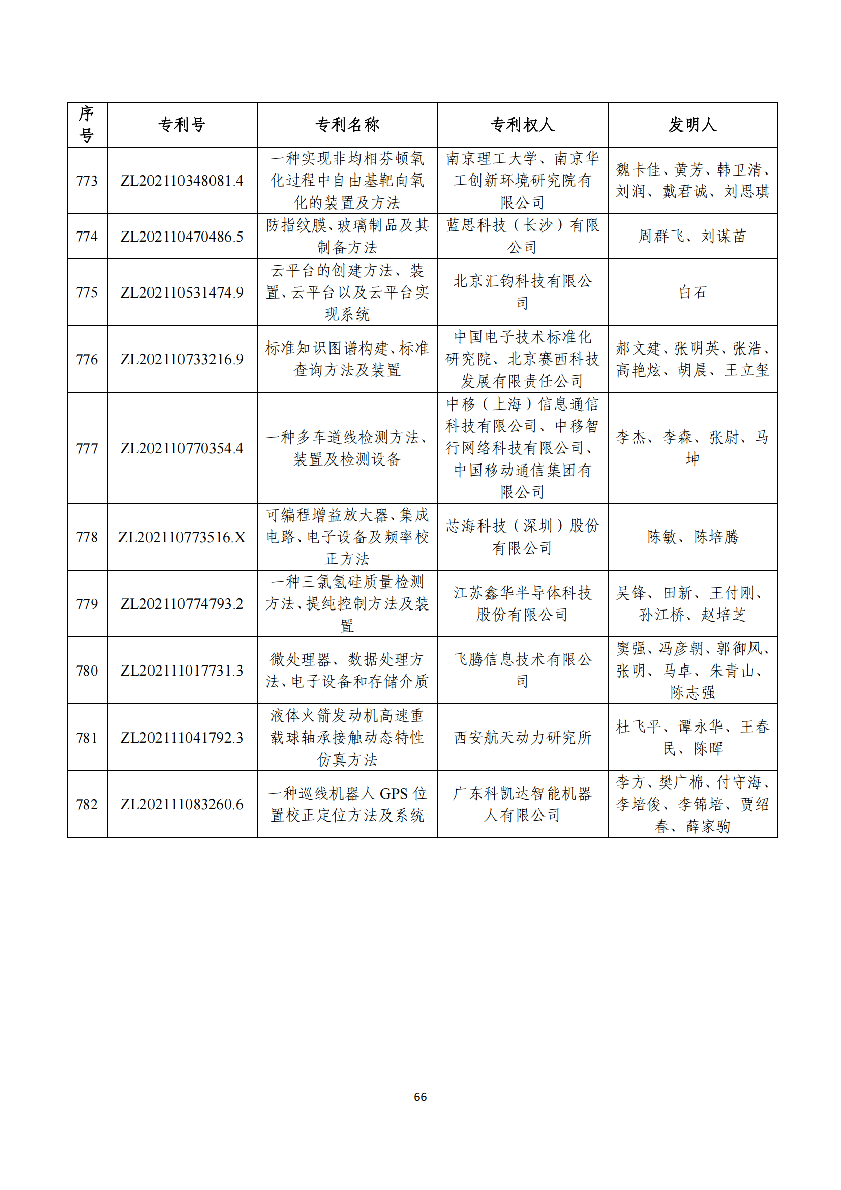 第二十四届中国专利奖评审结果公示｜附项目名单